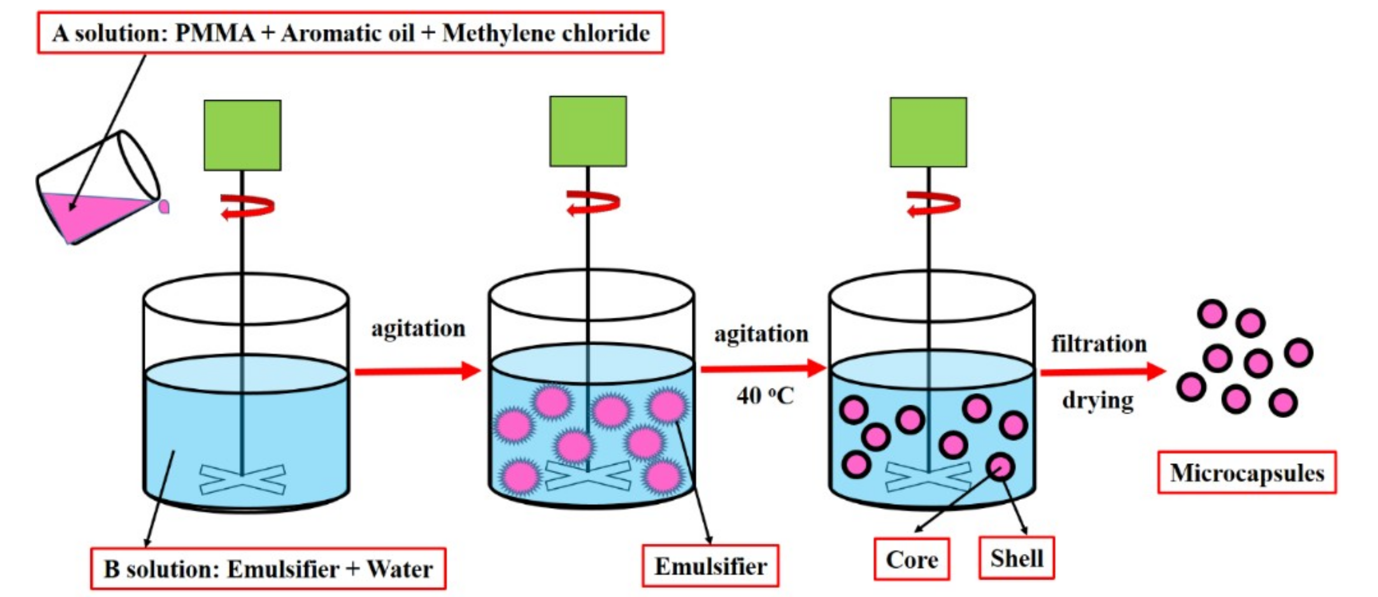 Materials 12 01122 g001