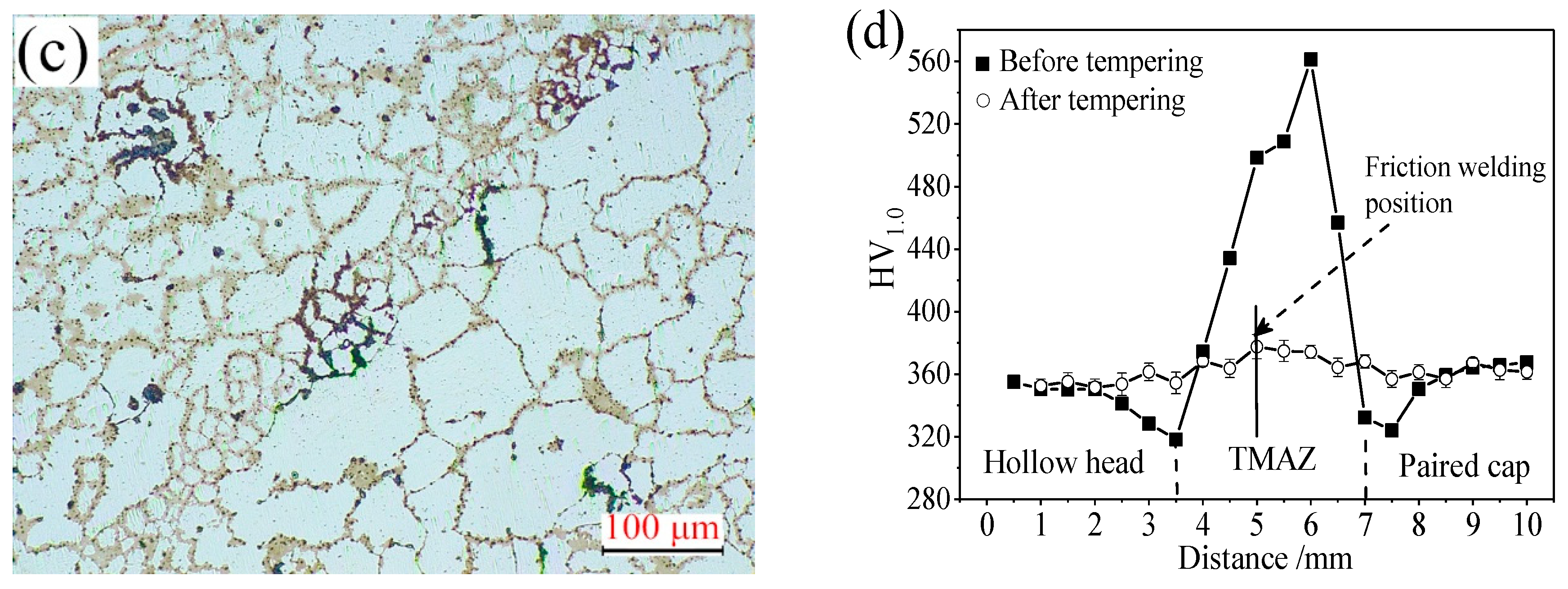 Materials 12 01123 g009b 550
