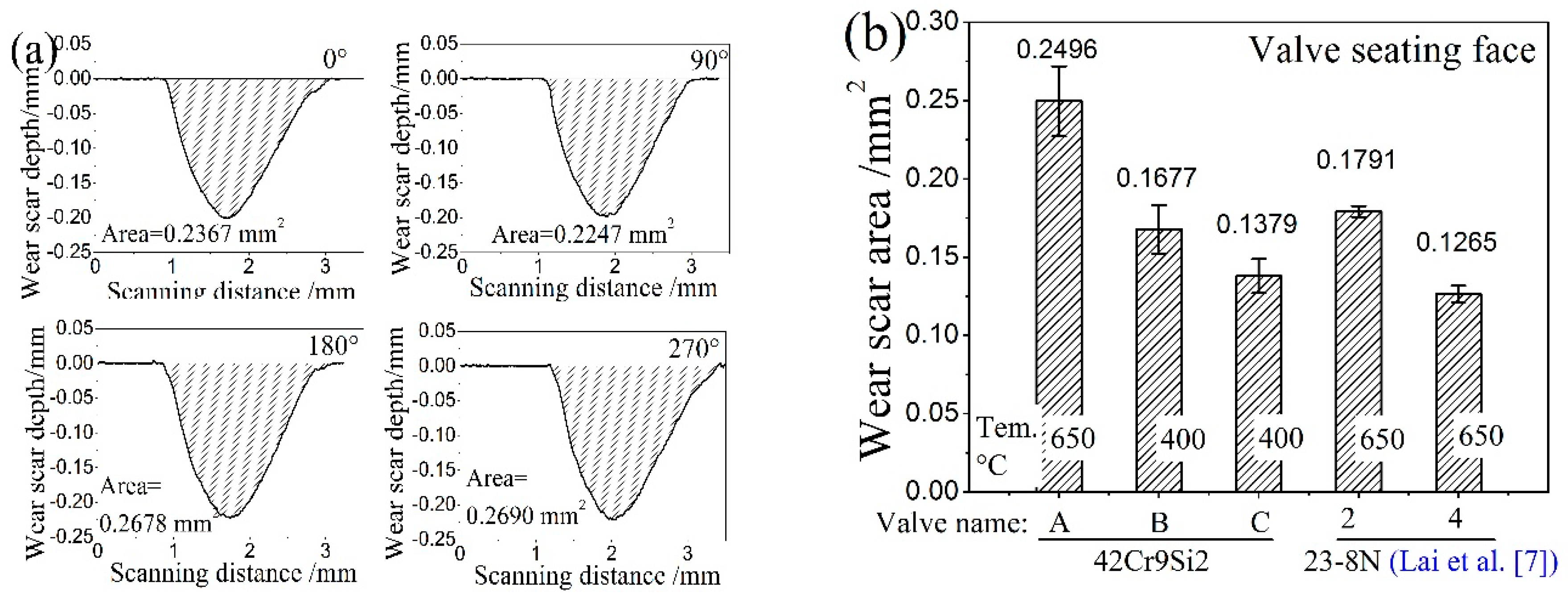 Materials 12 01123 g018 550