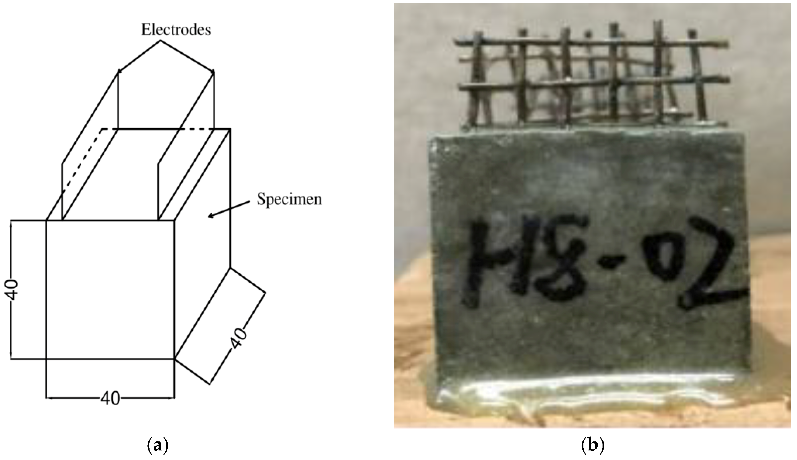 Materials 12 01125 g002