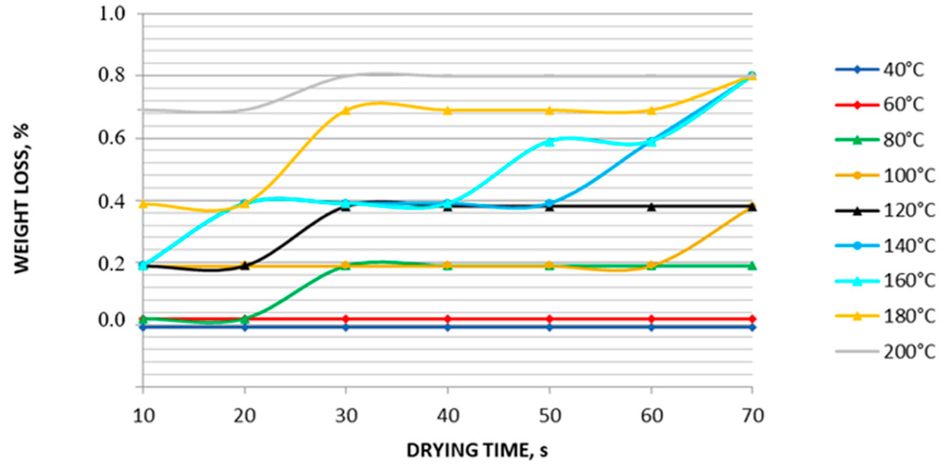 Materials 12 01130 g006