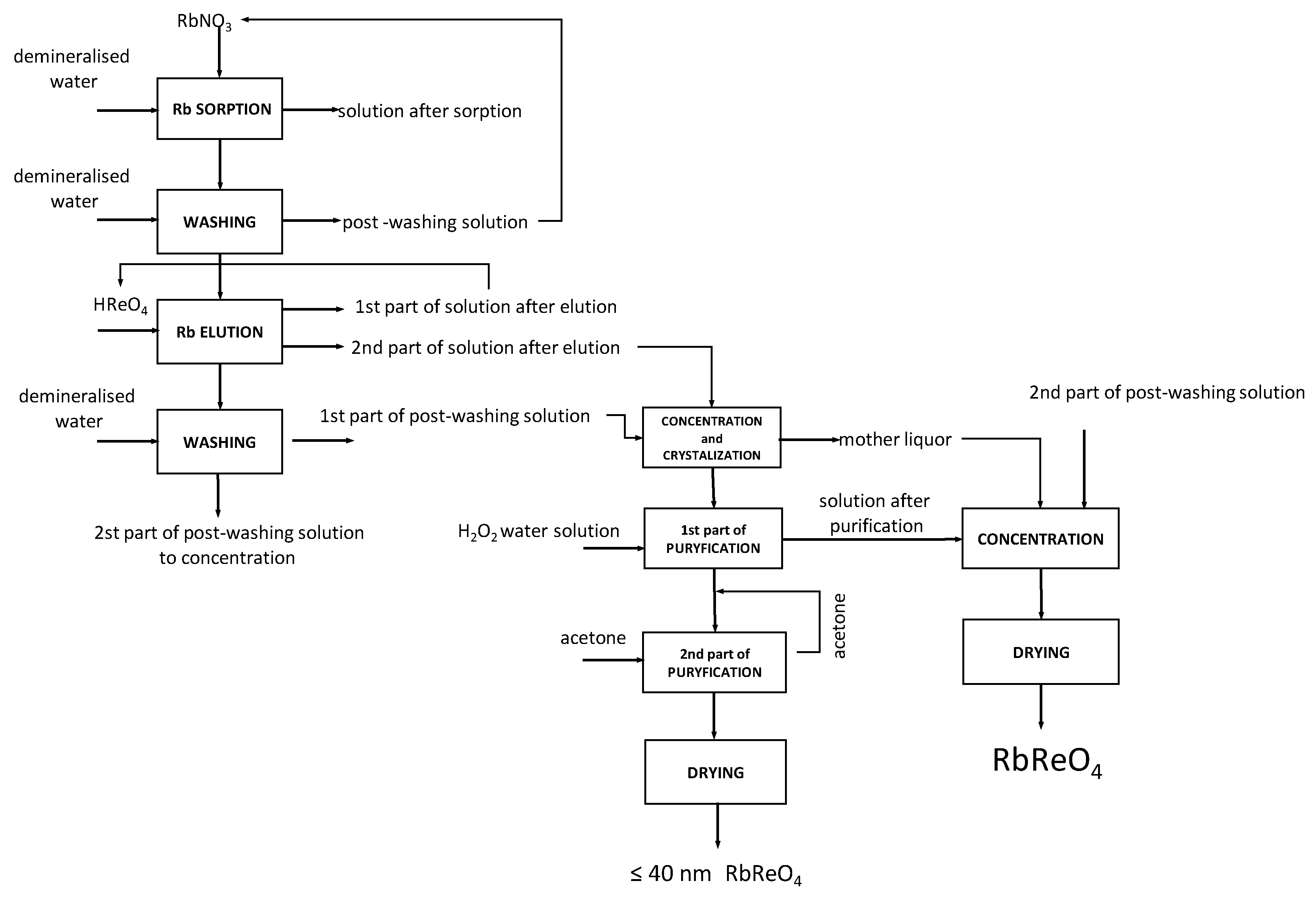 Materials 12 01130 g008
