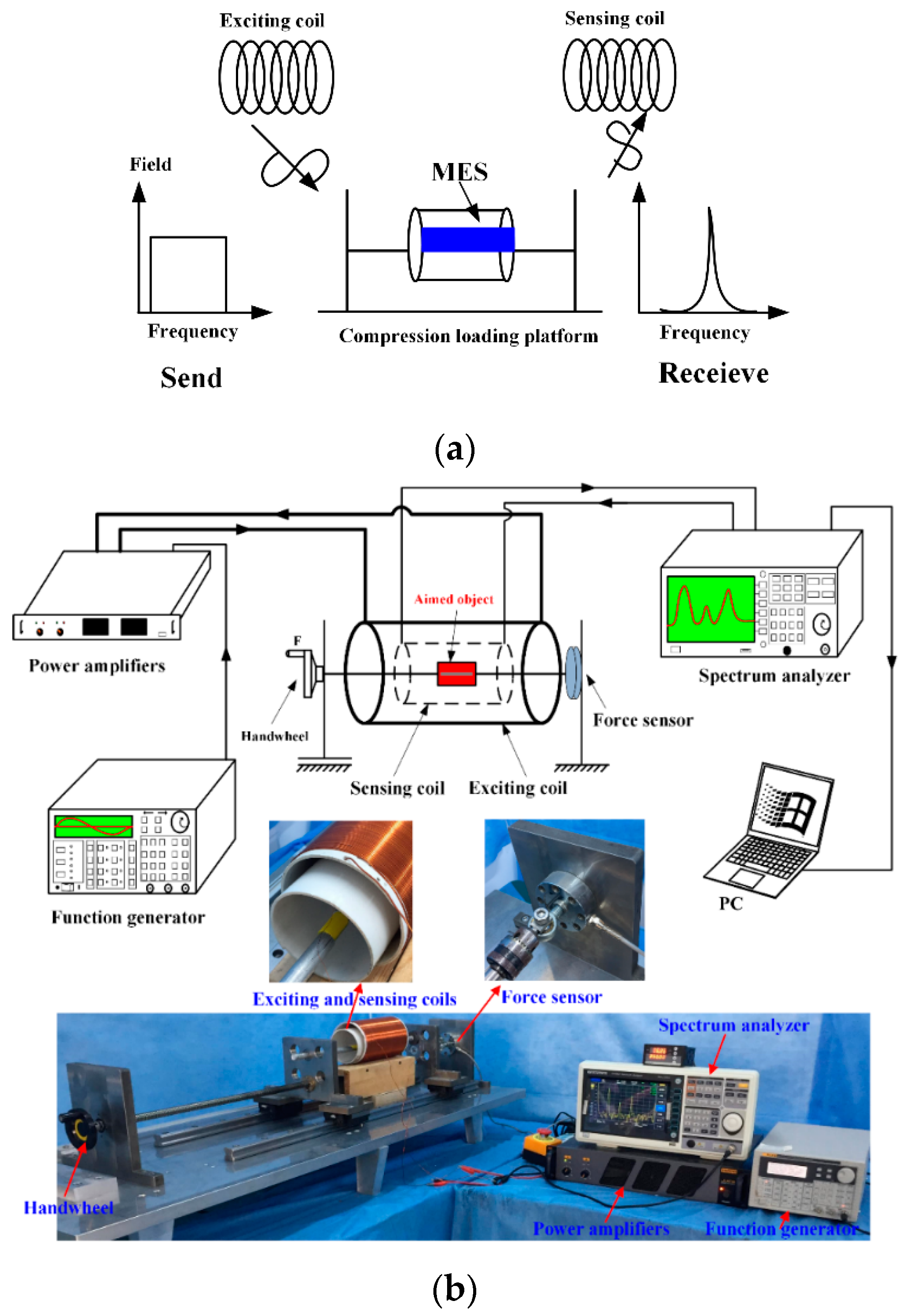 Materials 12 01135 g003 550