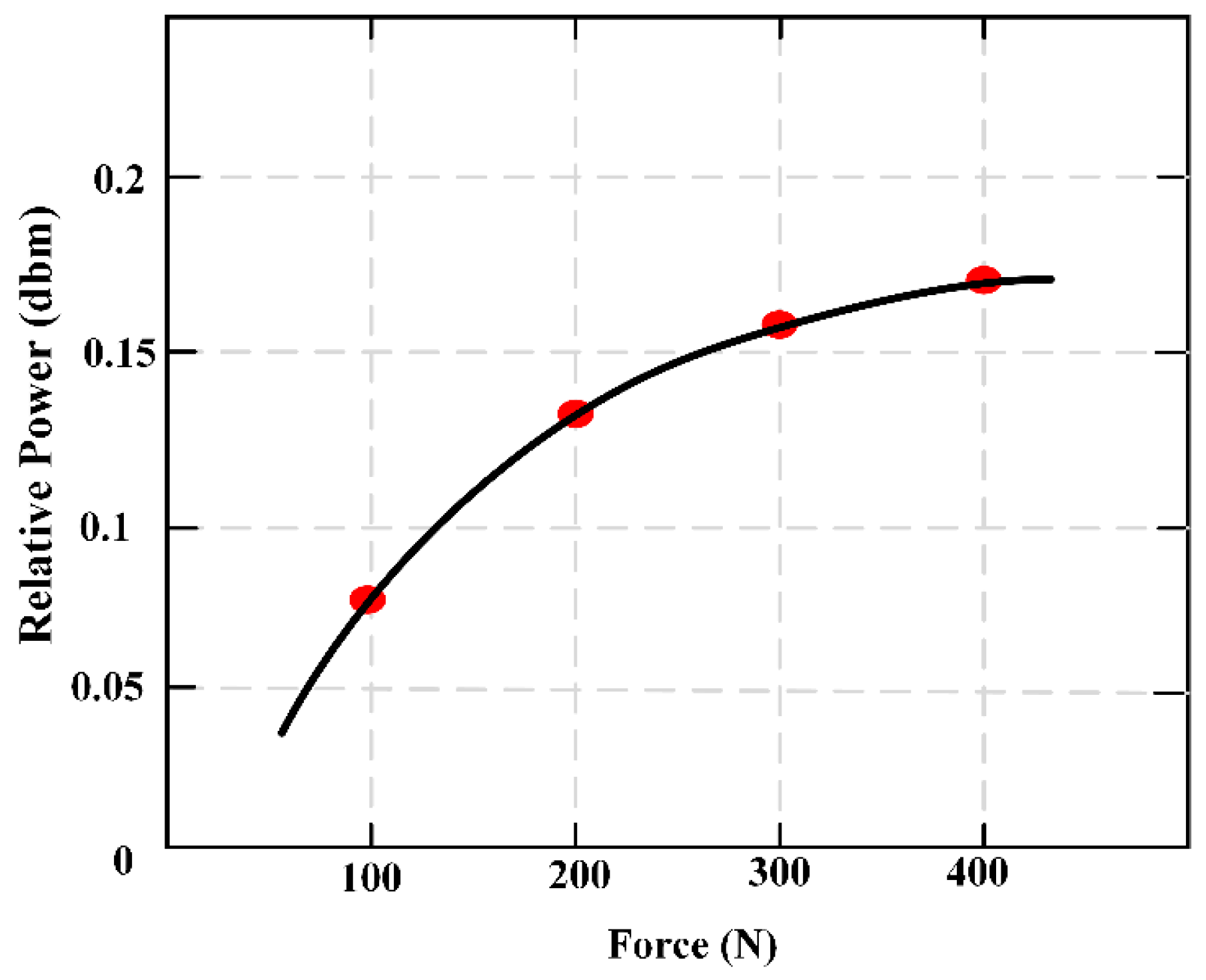 Materials 12 01135 g005 550