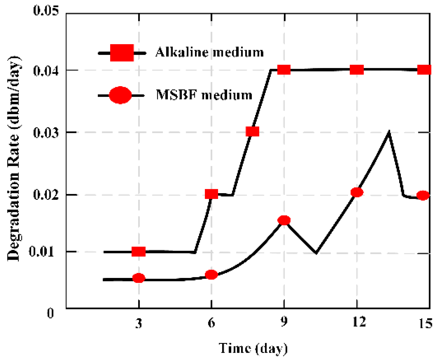 Materials 12 01135 g008 550
