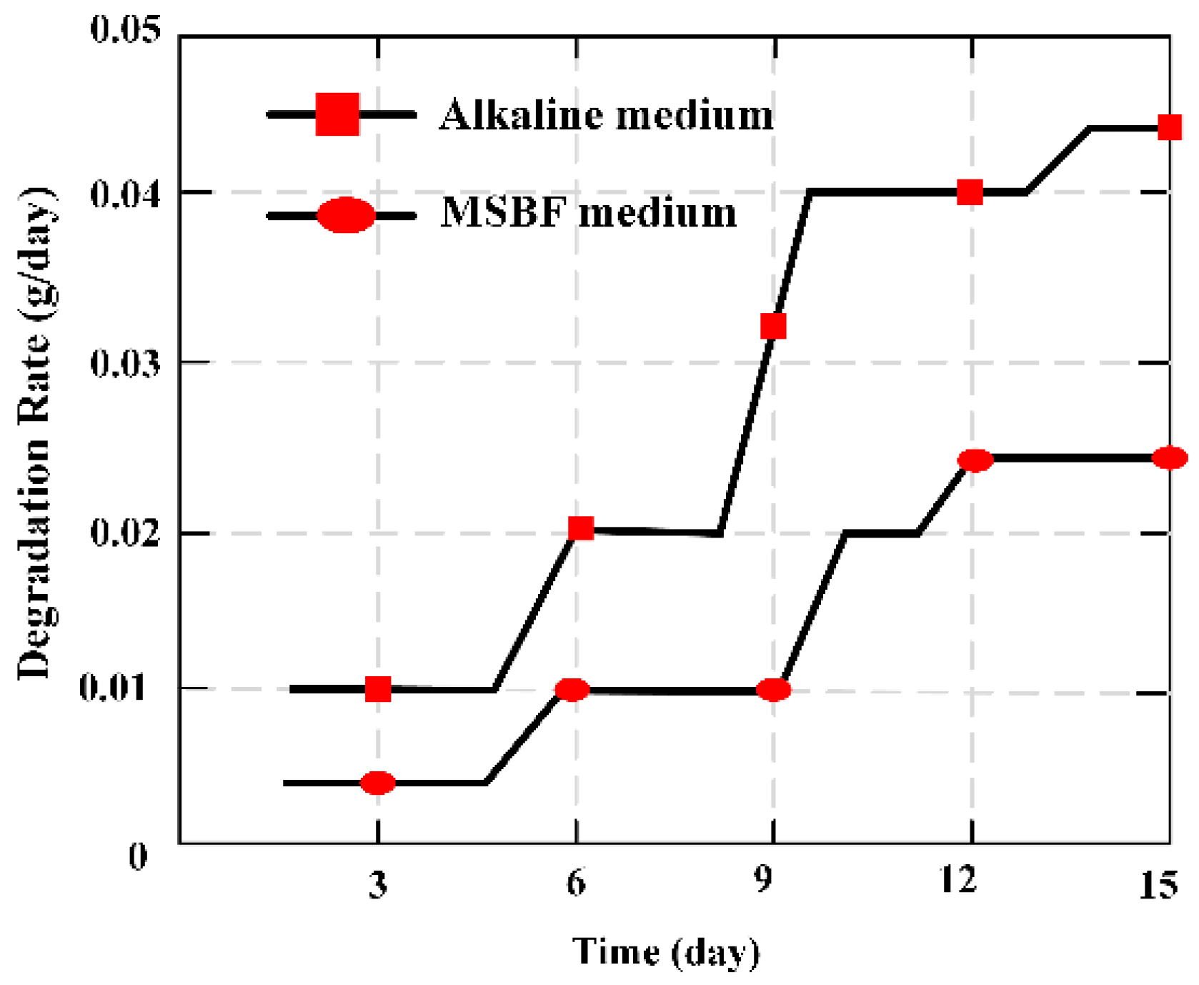 Materials 12 01135 g009 550
