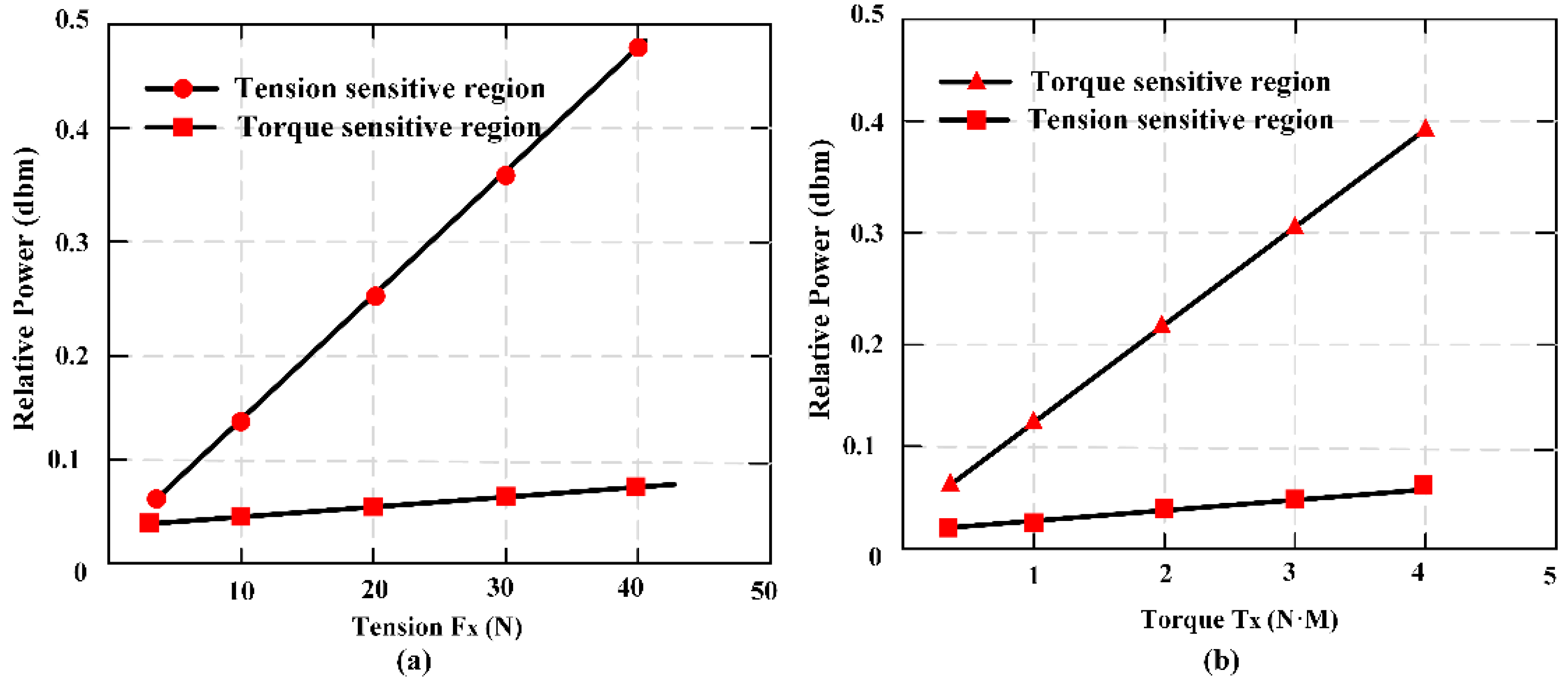 Materials 12 01135 g012 550