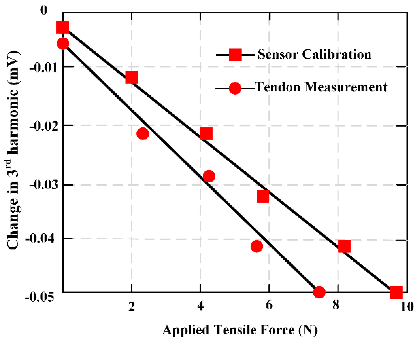 Materials 12 01135 g015 550