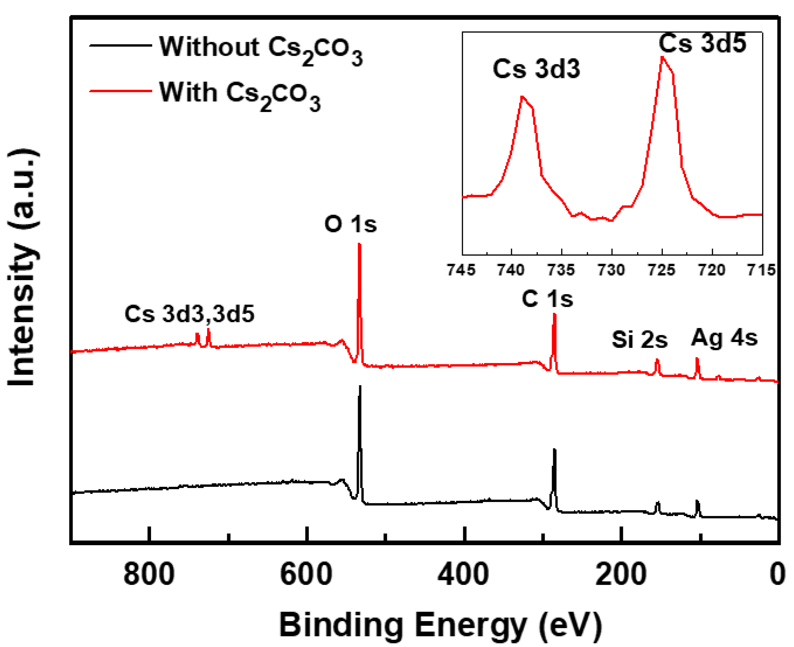 Materials 12 01140 g003