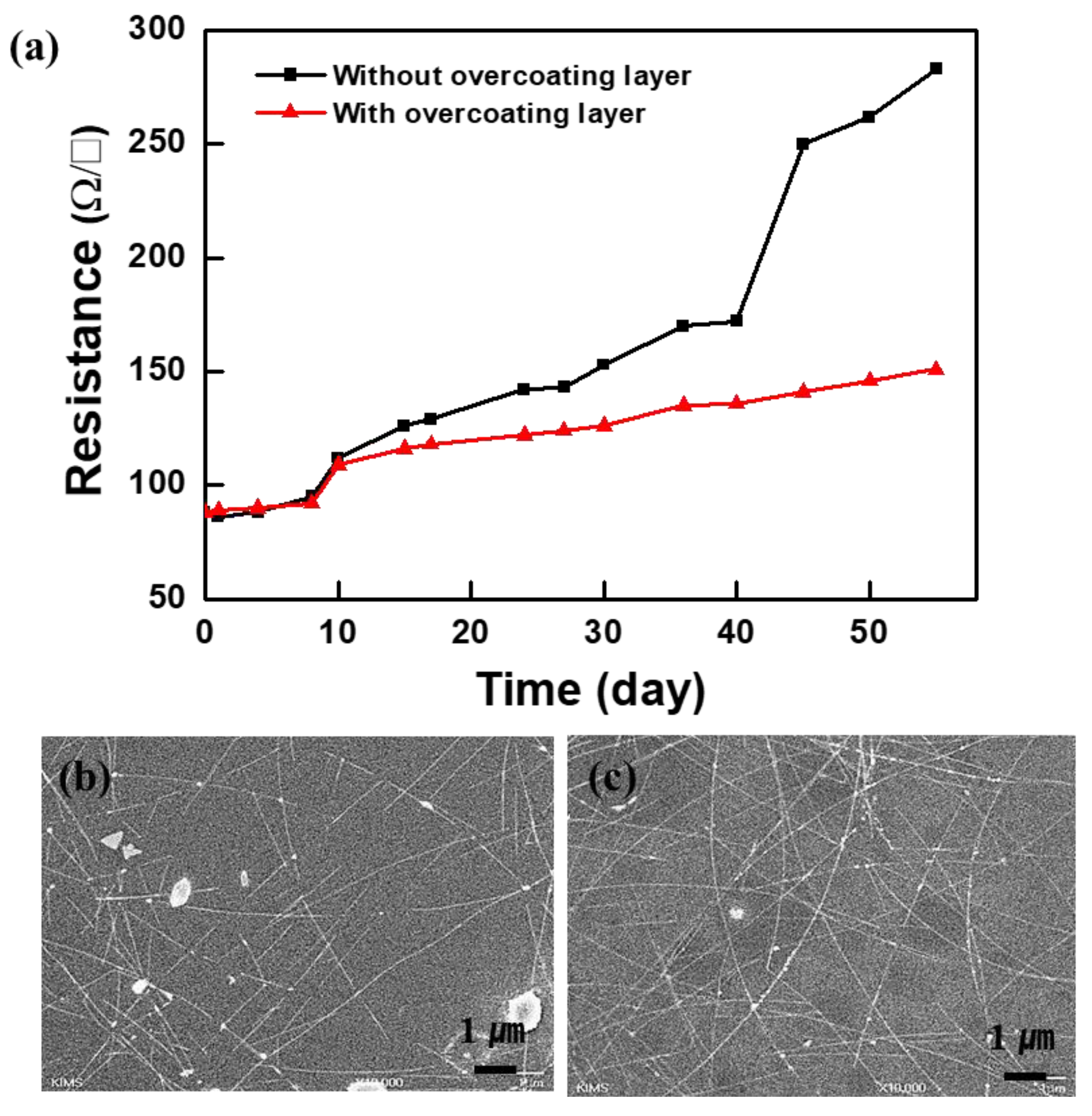 Materials 12 01140 g006