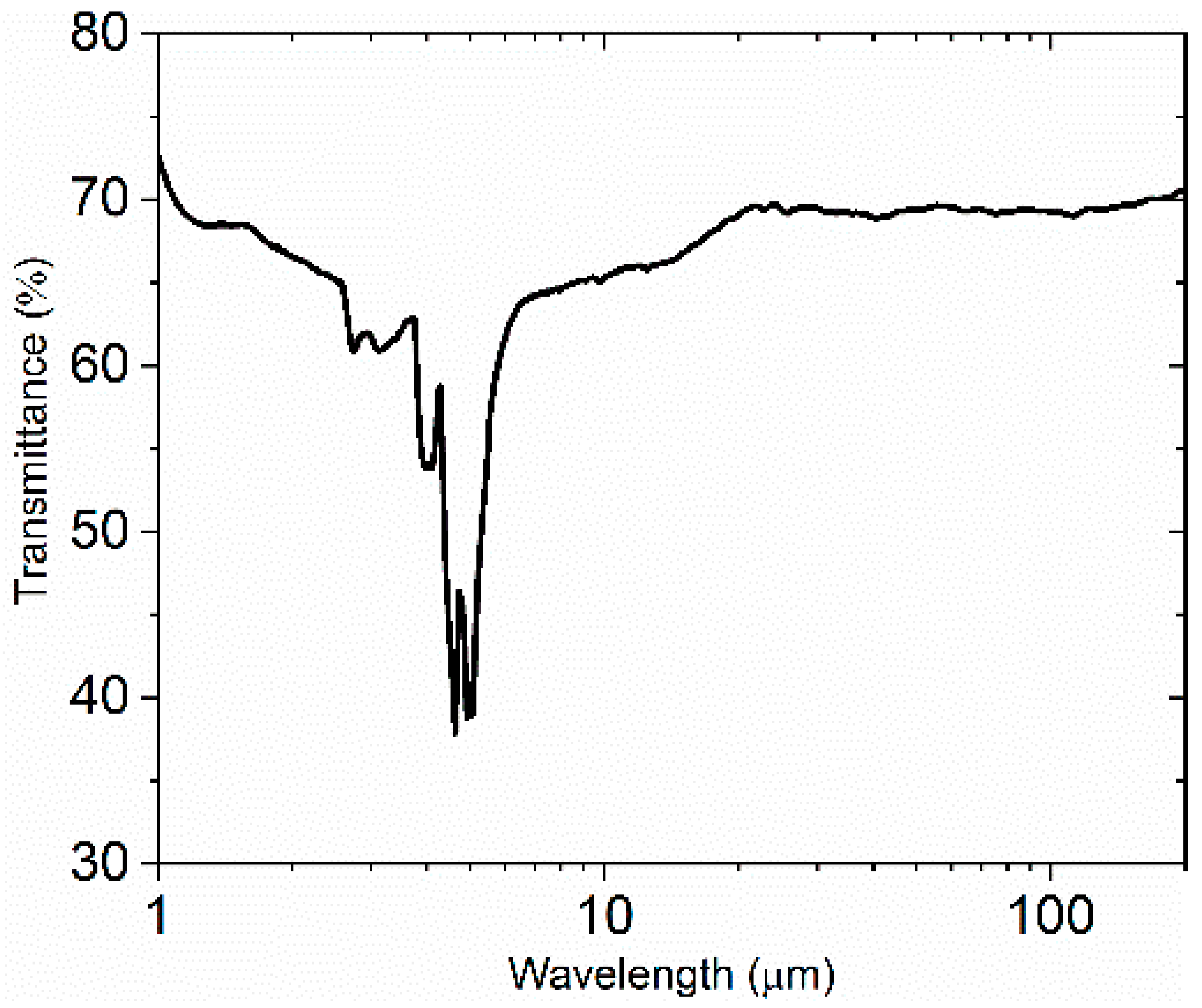 Materials 12 01141 g002 550