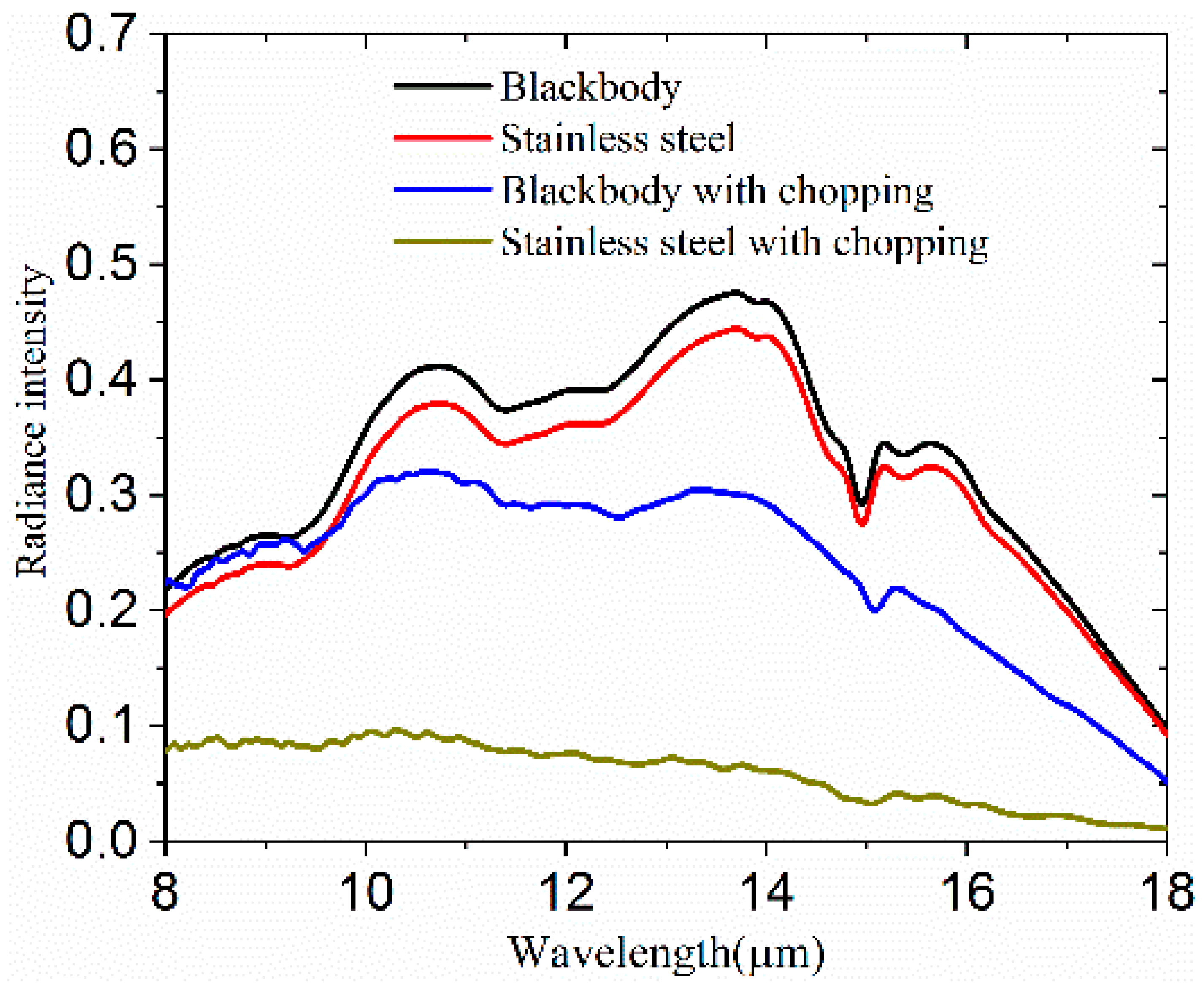 Materials 12 01141 g005 550