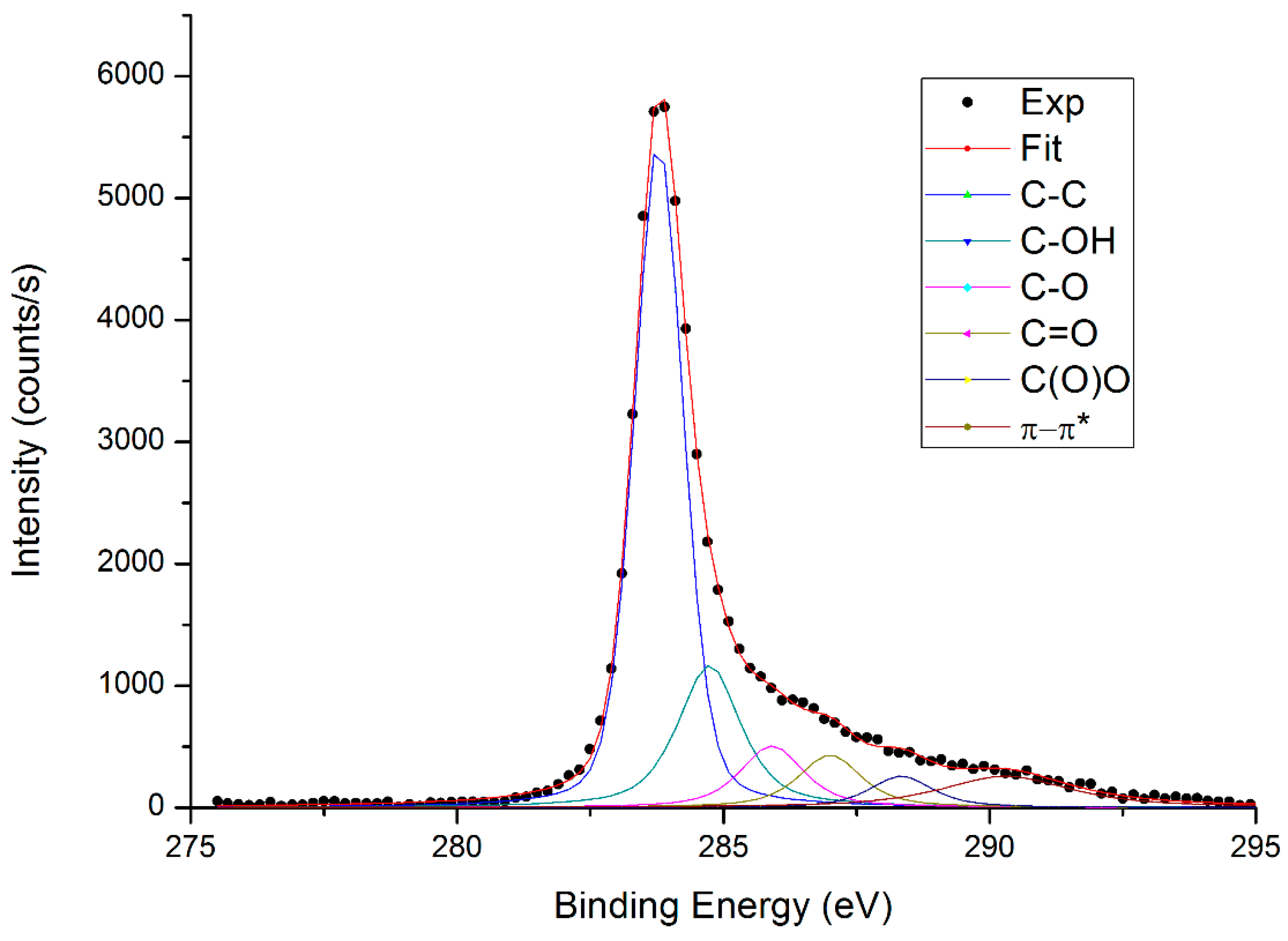 Materials 12 01142 g003 Materials 12 01142 g003