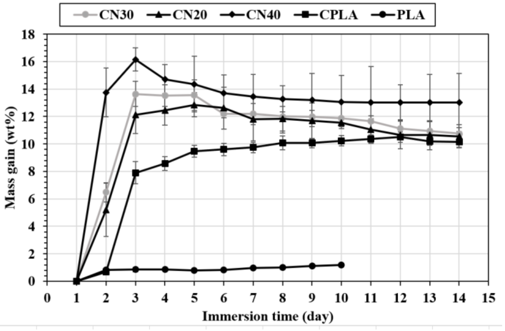 Materials 12 01145 g008