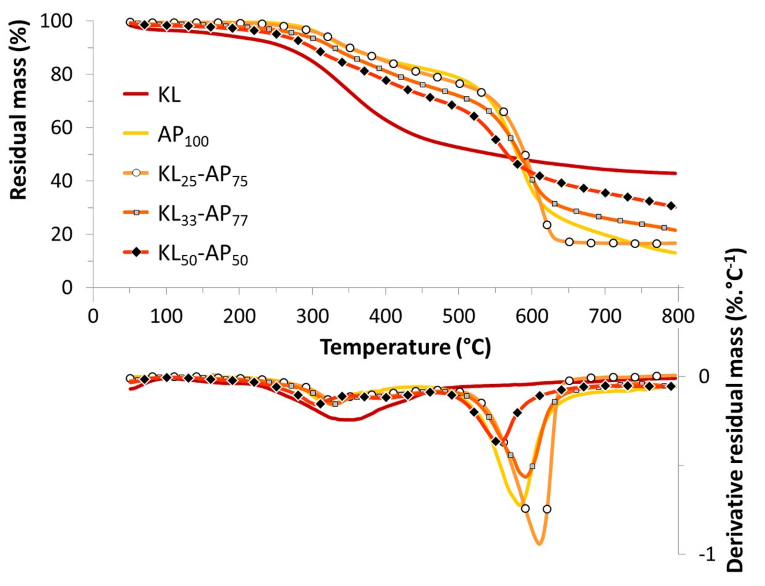 Materials 12 01146 g001