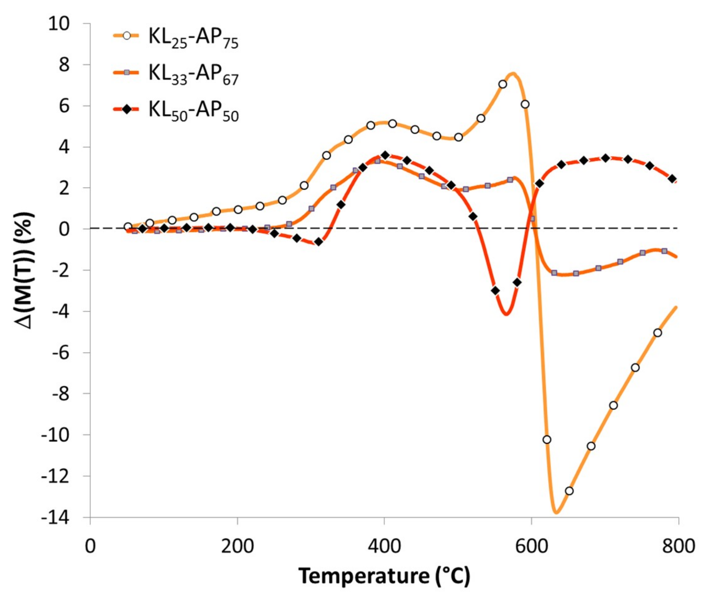 Materials 12 01146 g002