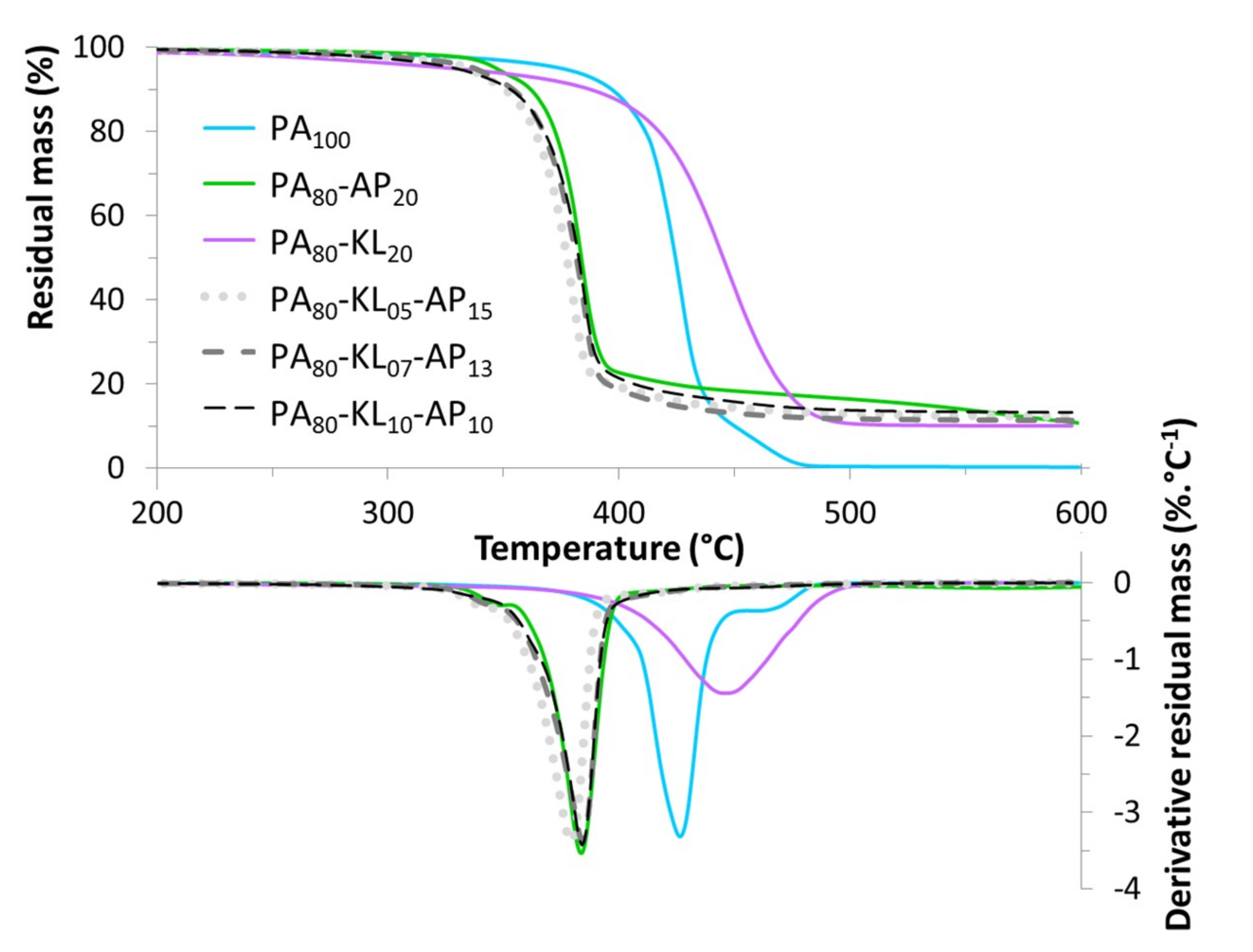 Materials 12 01146 g003