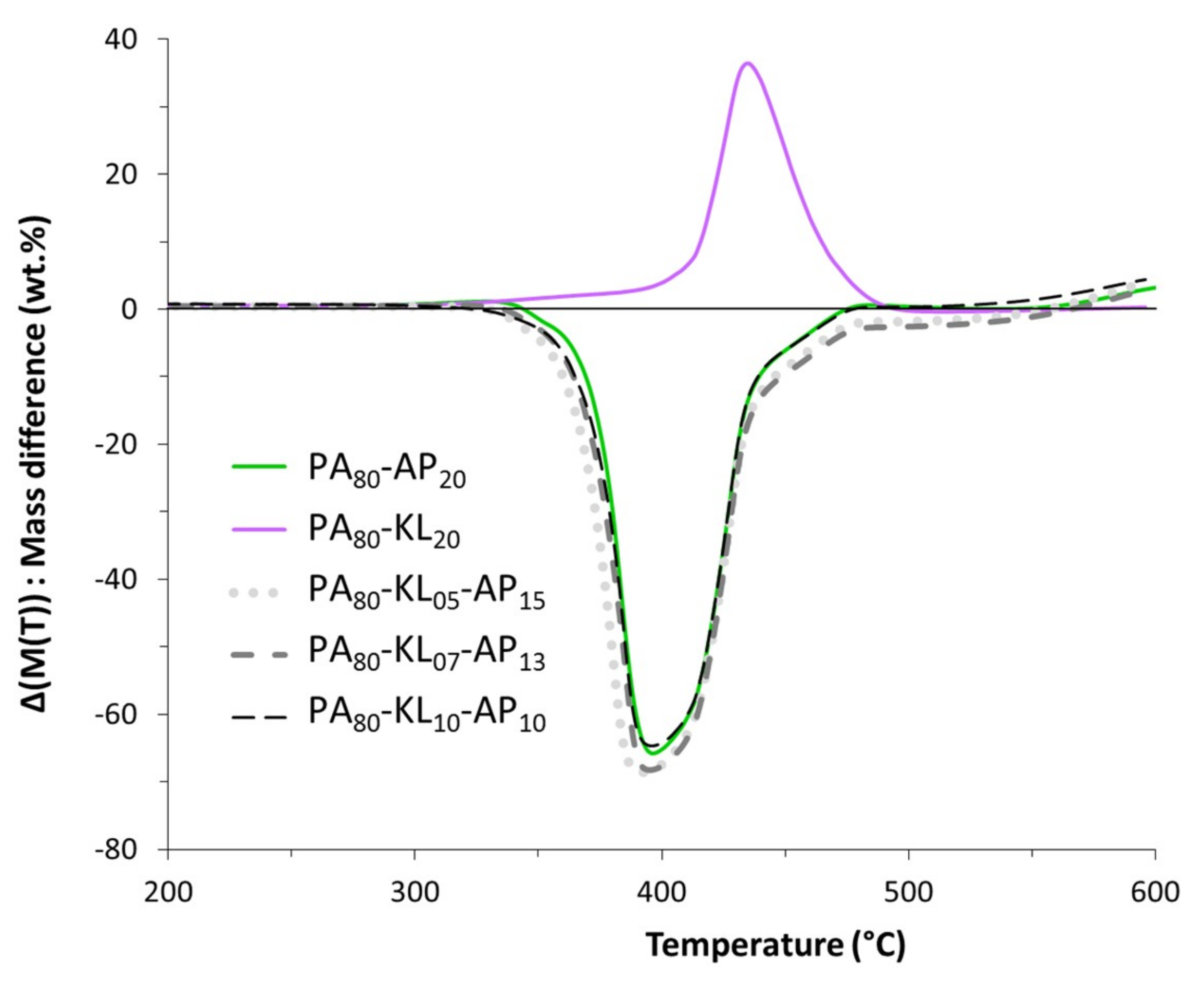 Materials 12 01146 g004