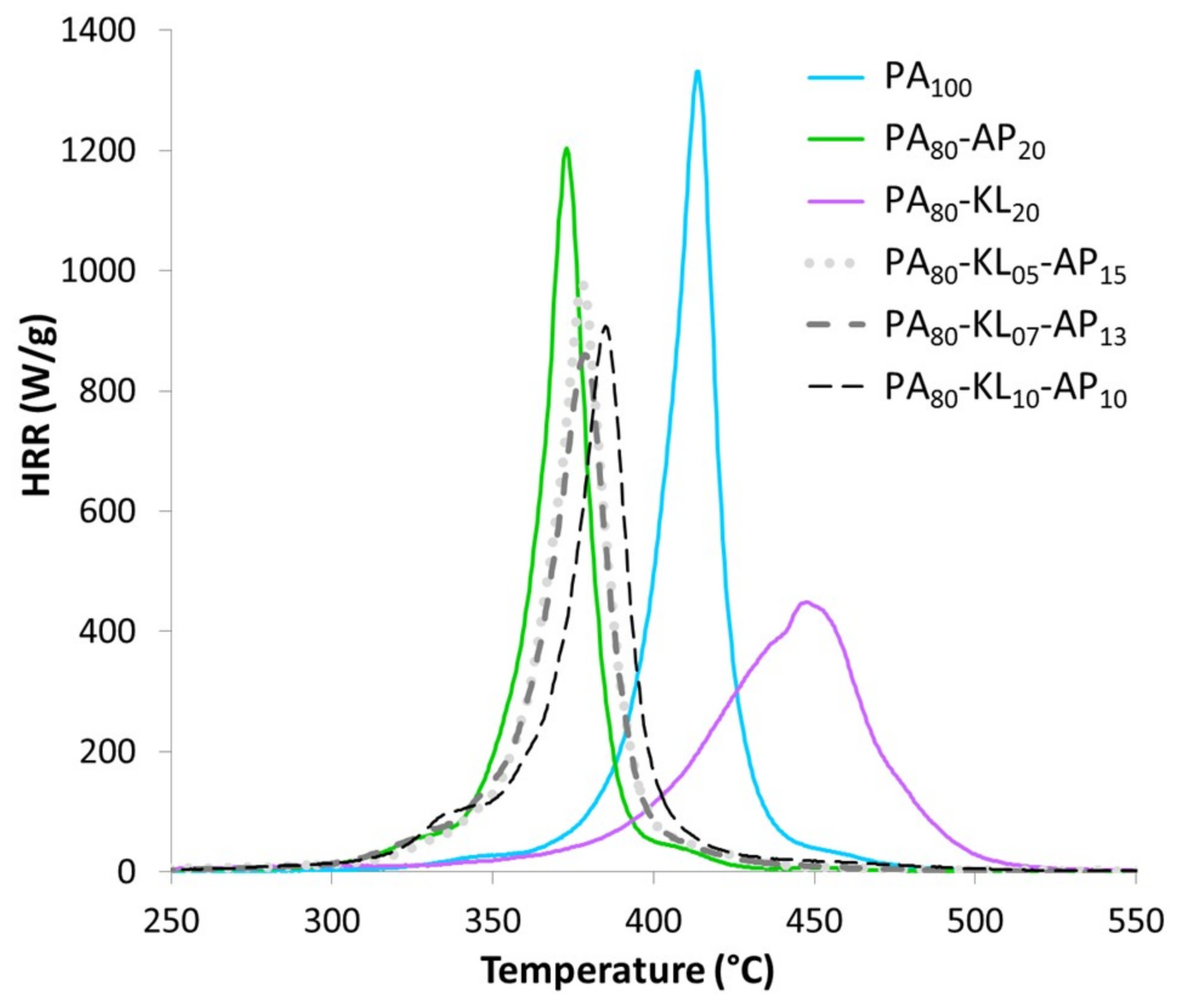 Materials 12 01146 g006
