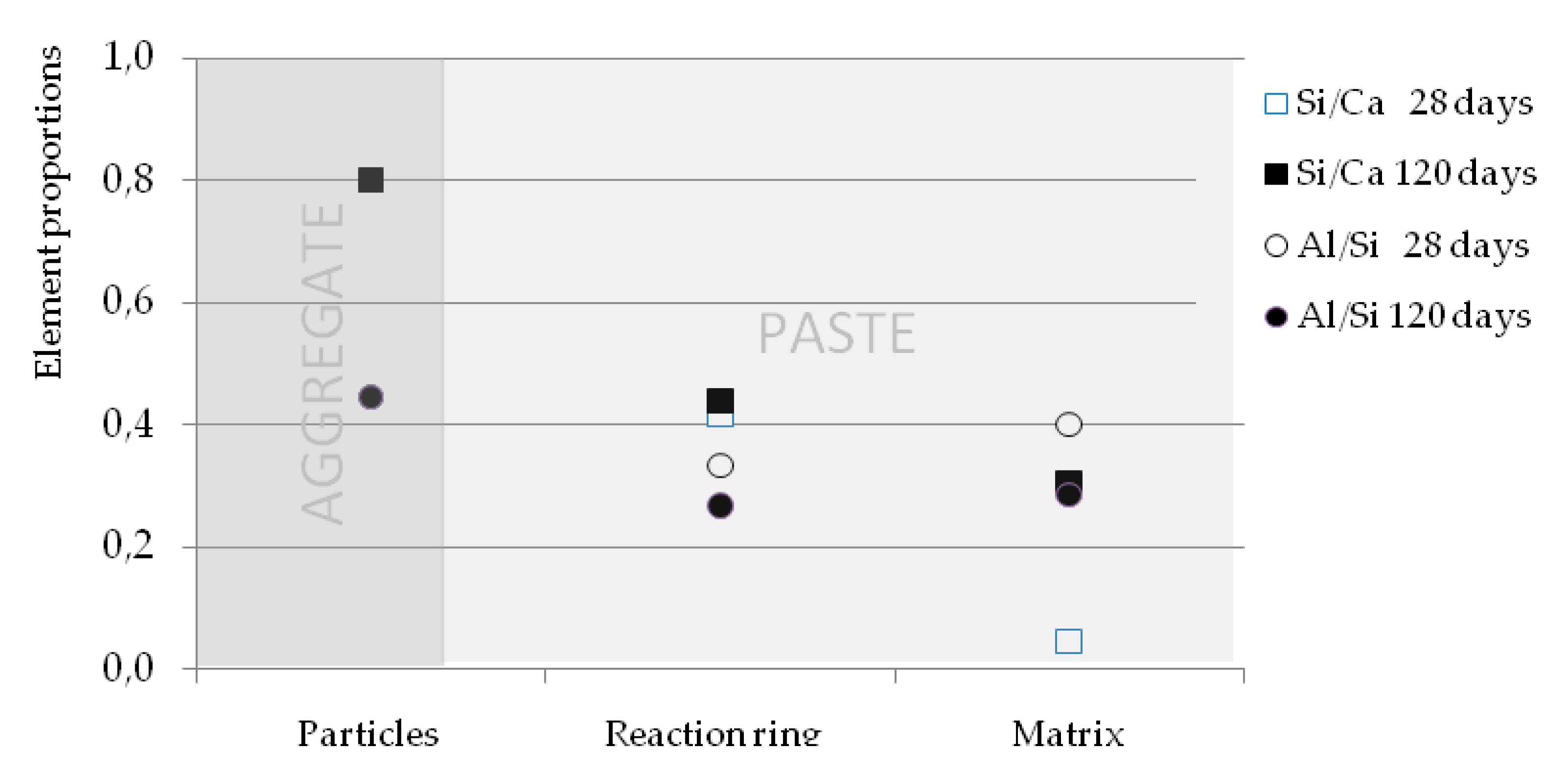 Materials 12 01147 g009