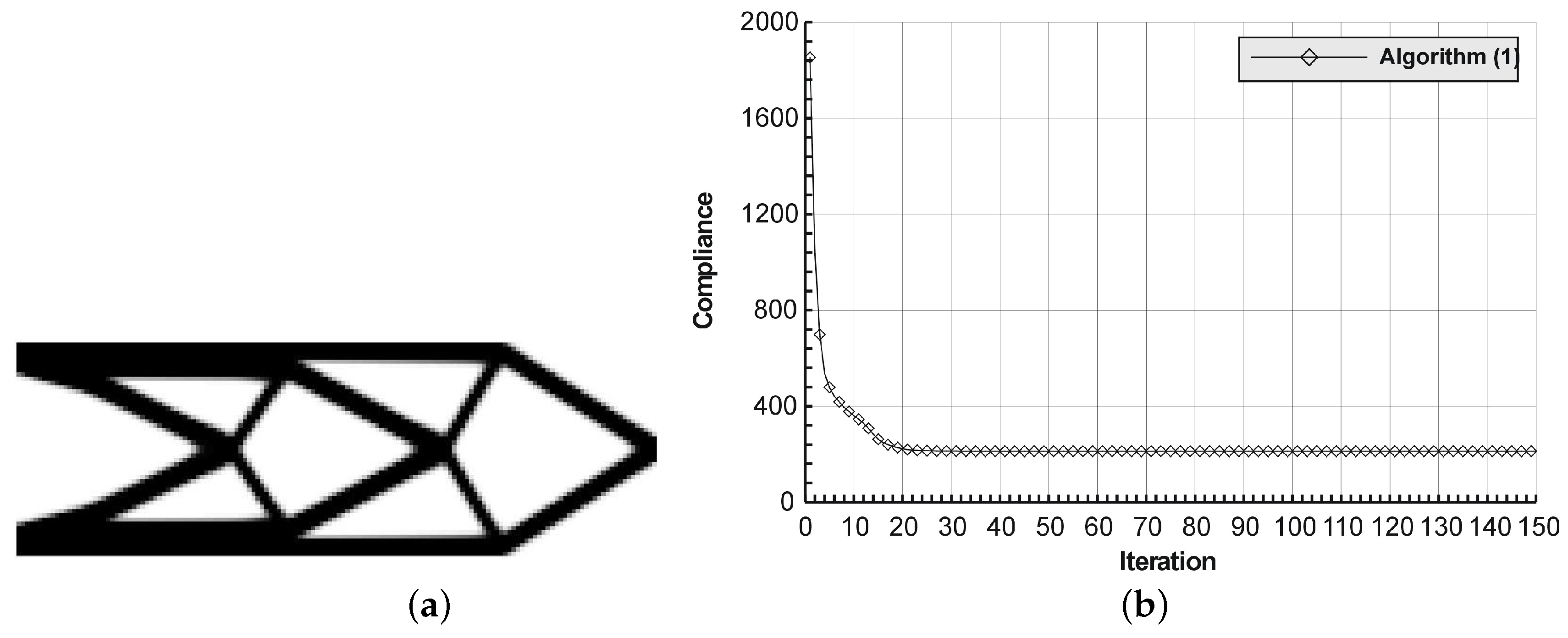Materials 12 01152 g003 Materials 12 01152 g003