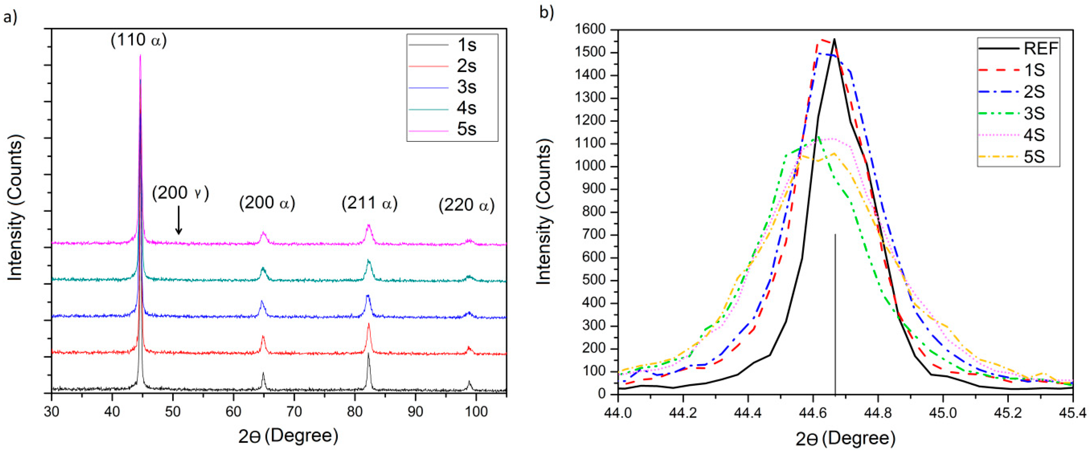 Materials 12 01154 g008