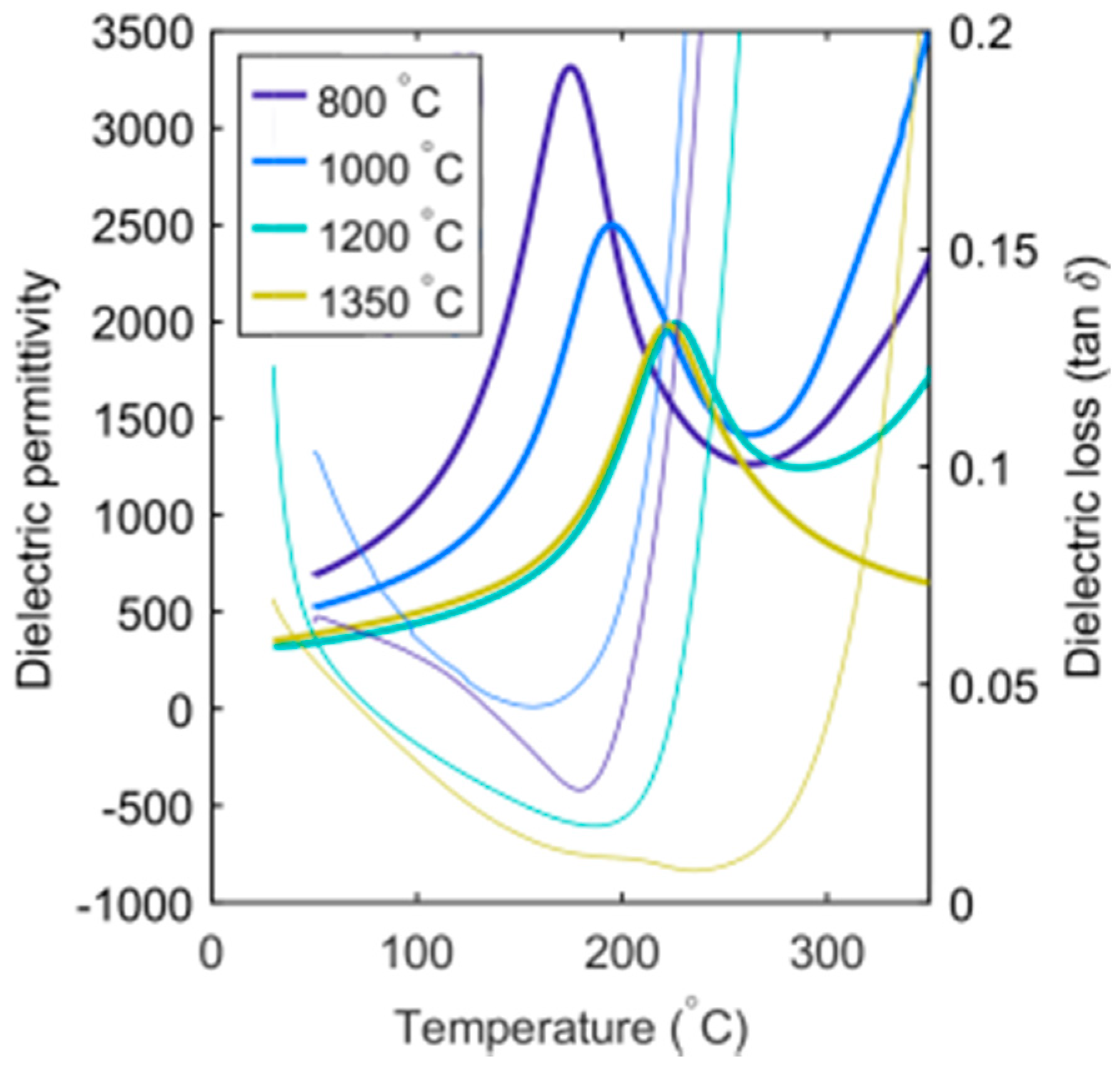 Materials 12 01156 g001