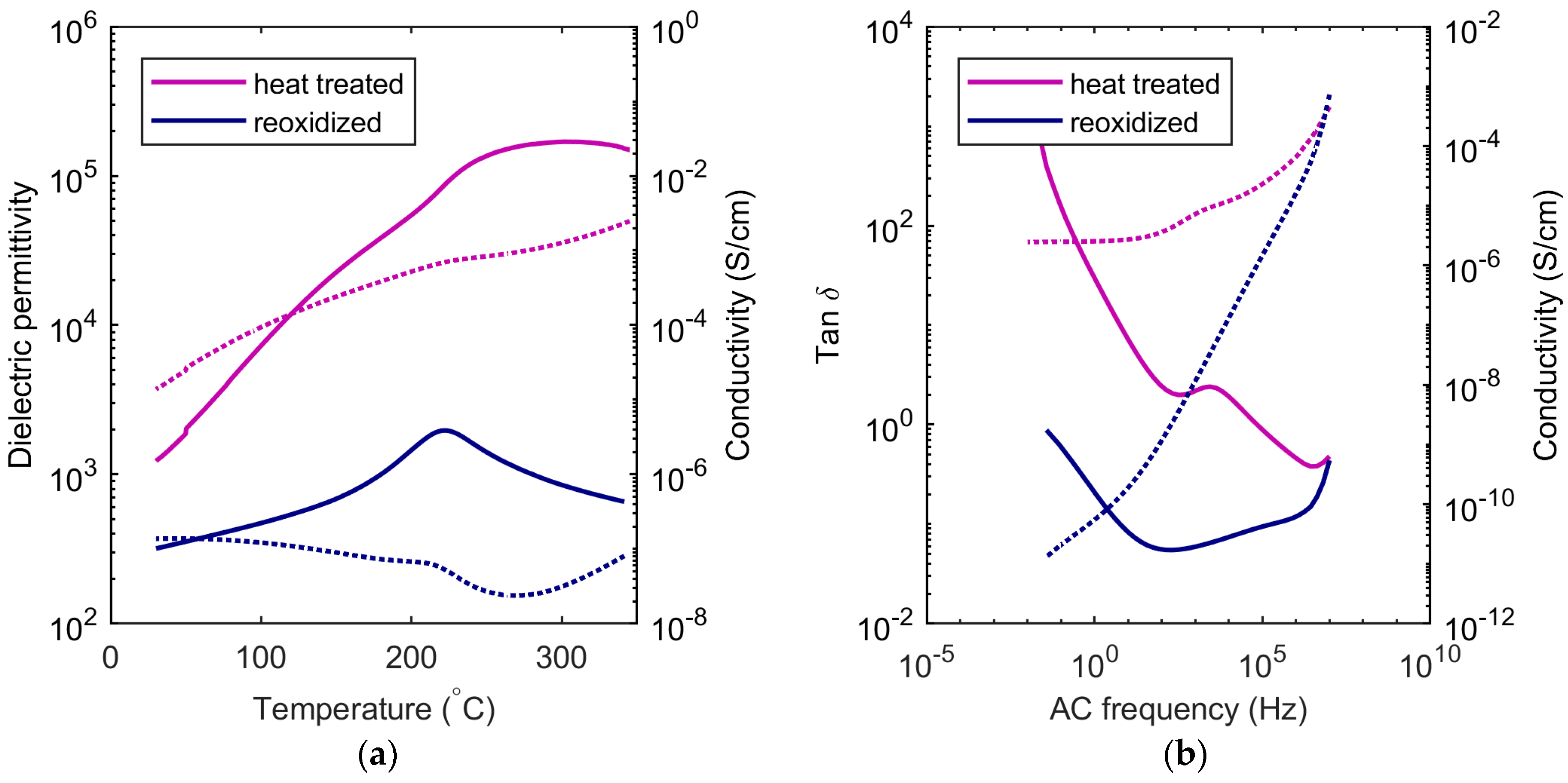 Materials 12 01156 g006