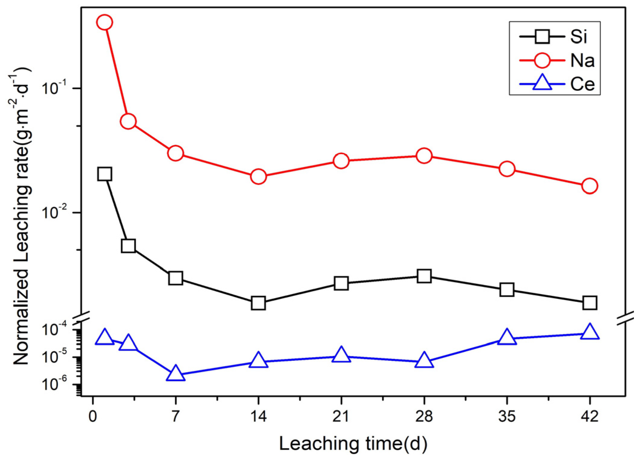 Materials 12 01163 g007