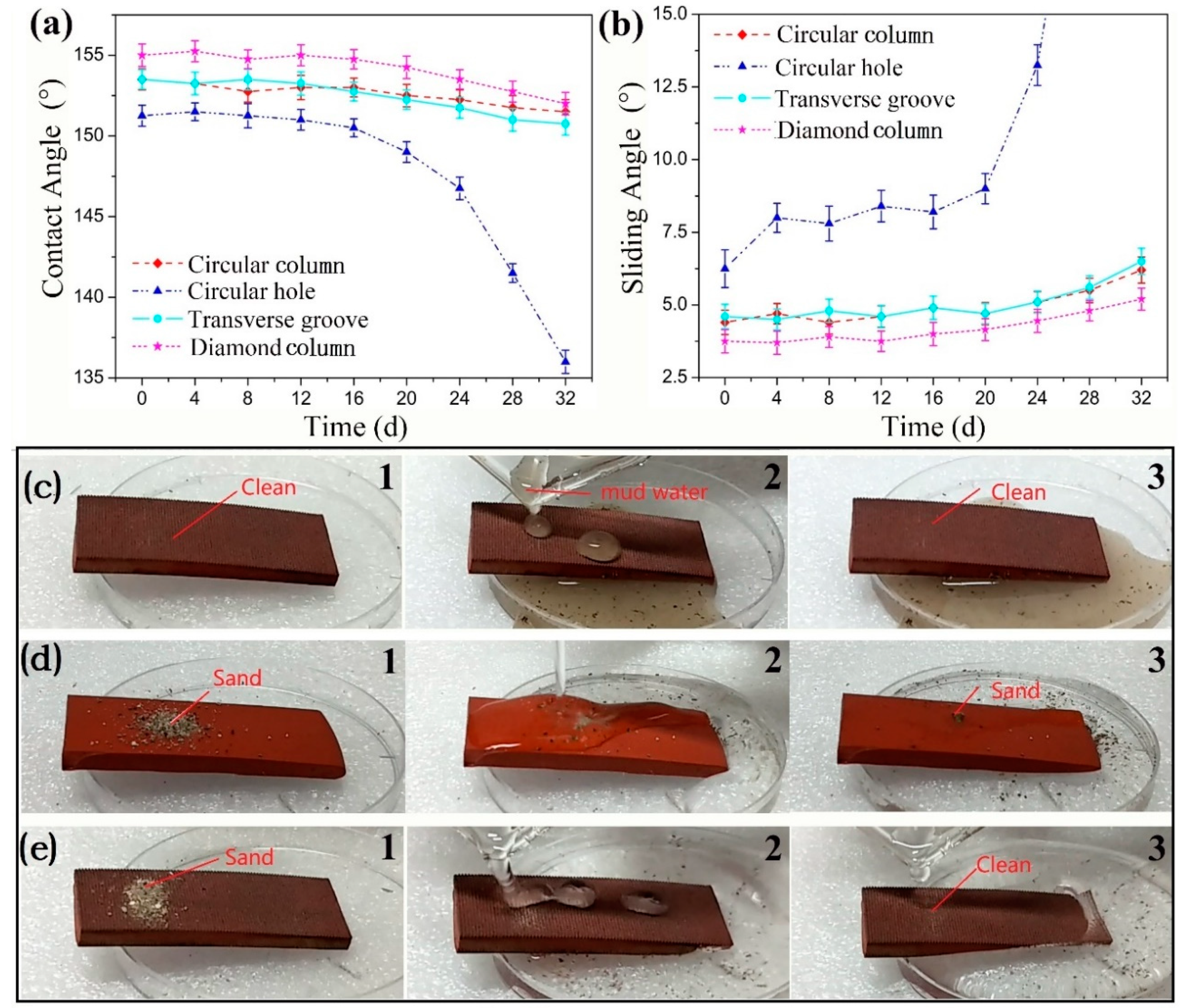Materials 12 01164 g007