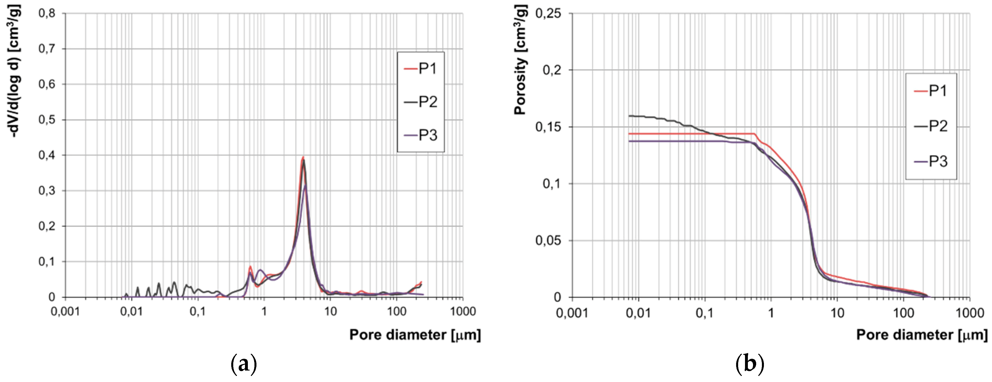 Materials 12 01165 g007 550