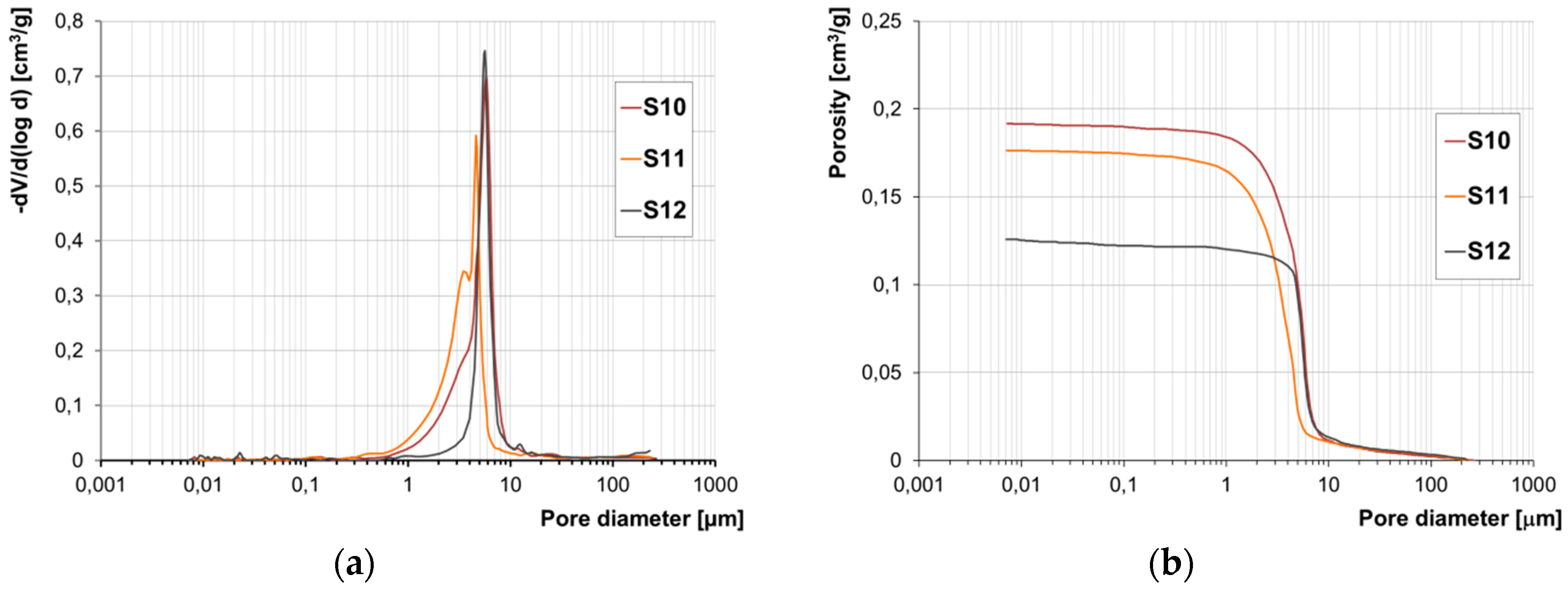 Materials 12 01165 g010 550