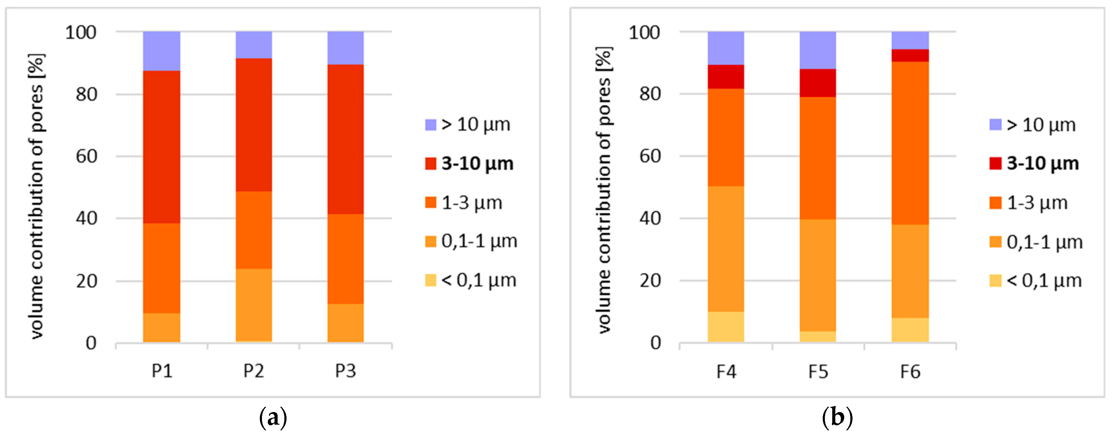 Materials 12 01165 g011a 550