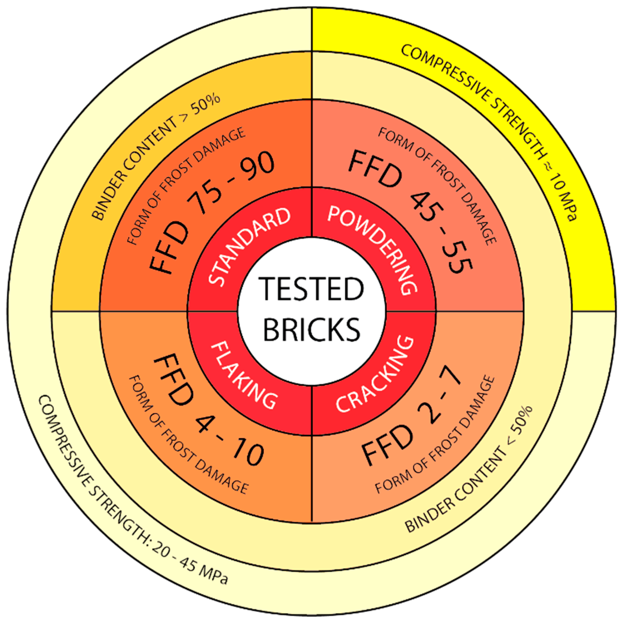 Materials 12 01165 g012 550