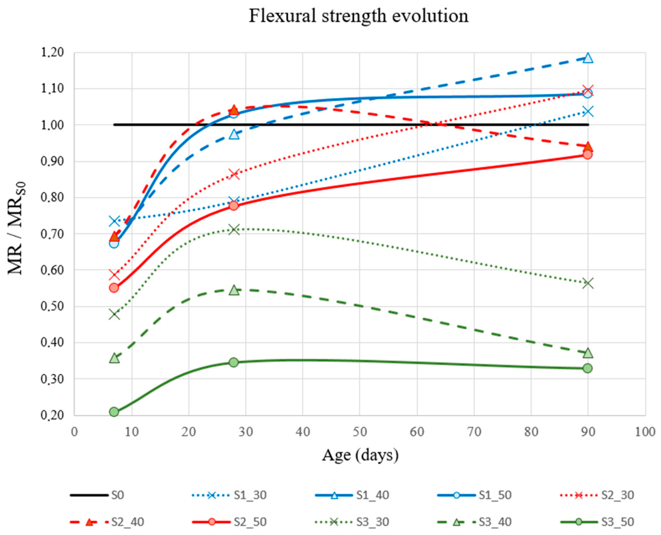 Materials 12 01166 g005