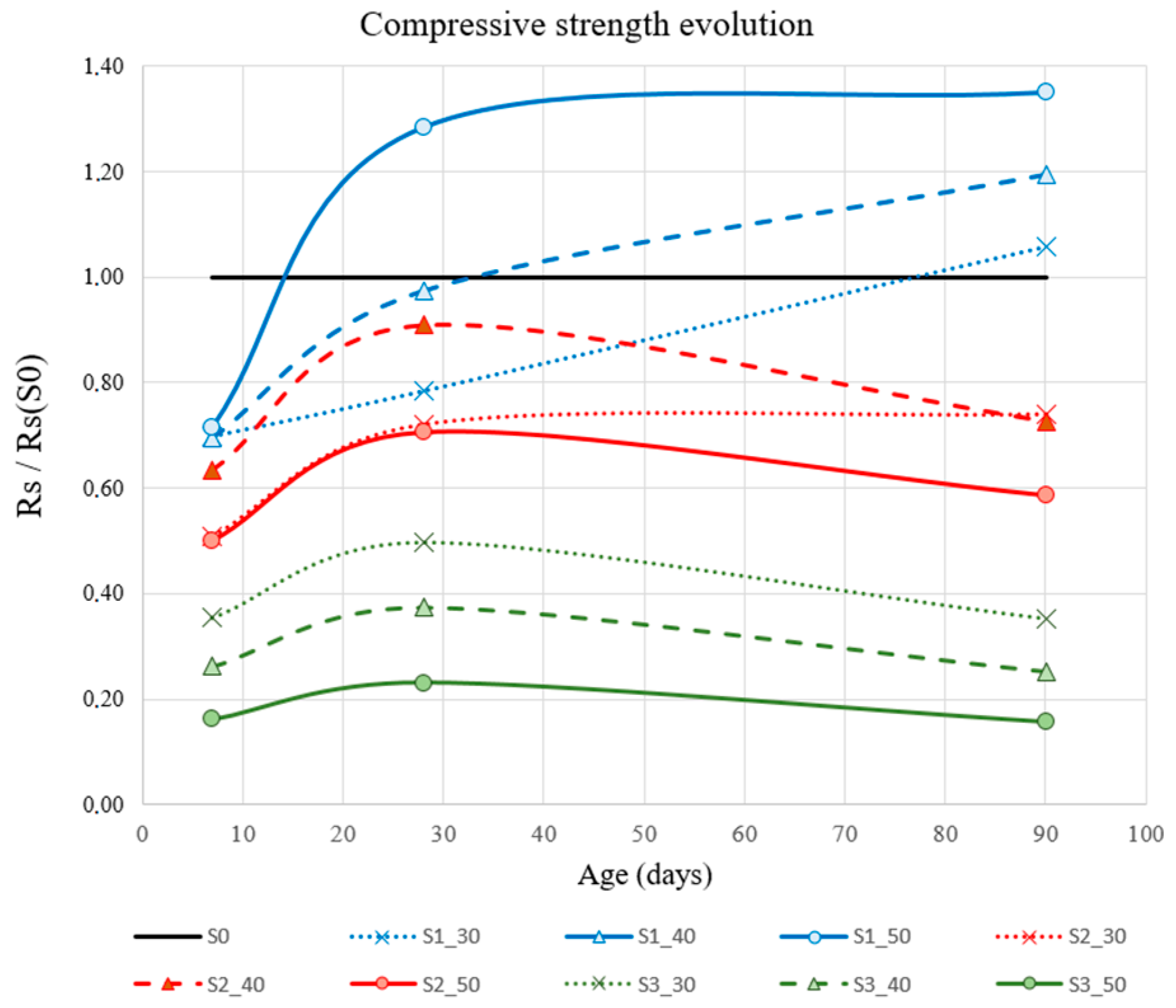 Materials 12 01166 g007
