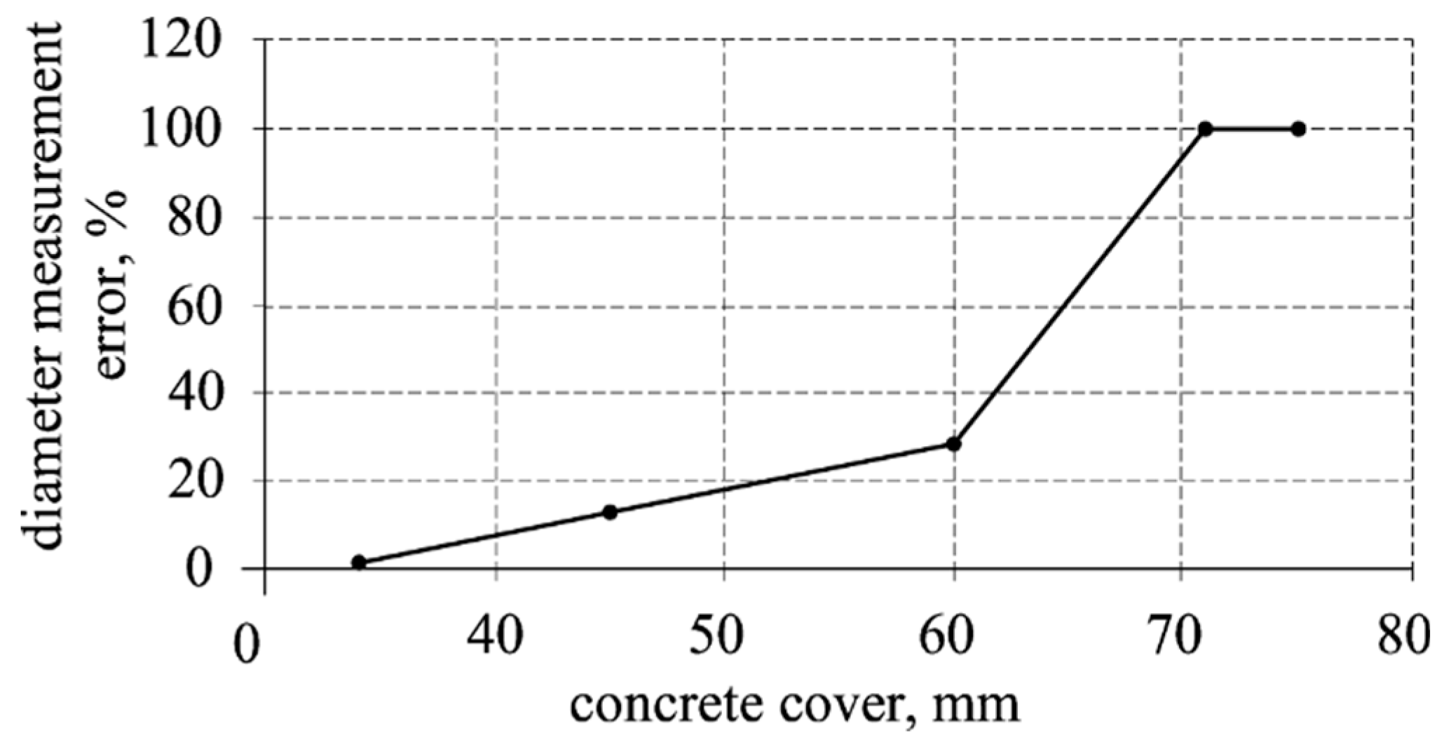 Materials 12 01168 g001