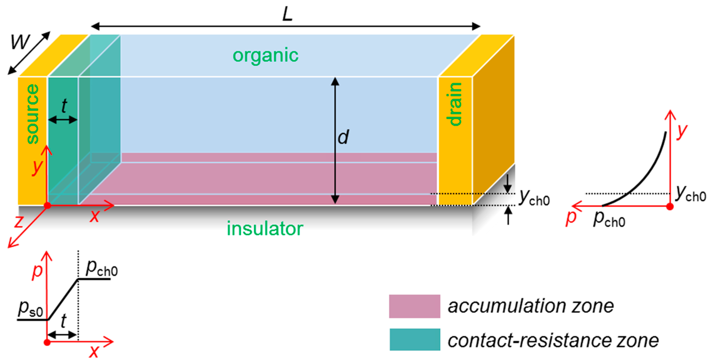 Materials 12 01169 g001