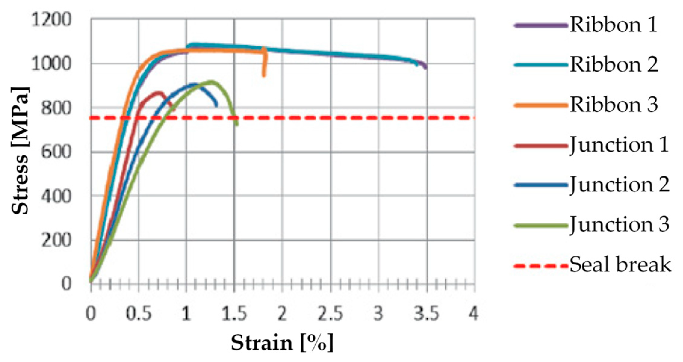 Materials 12 01171 g026