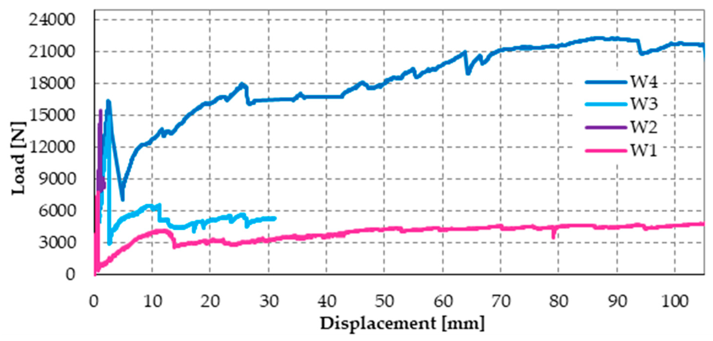 Materials 12 01171 g050
