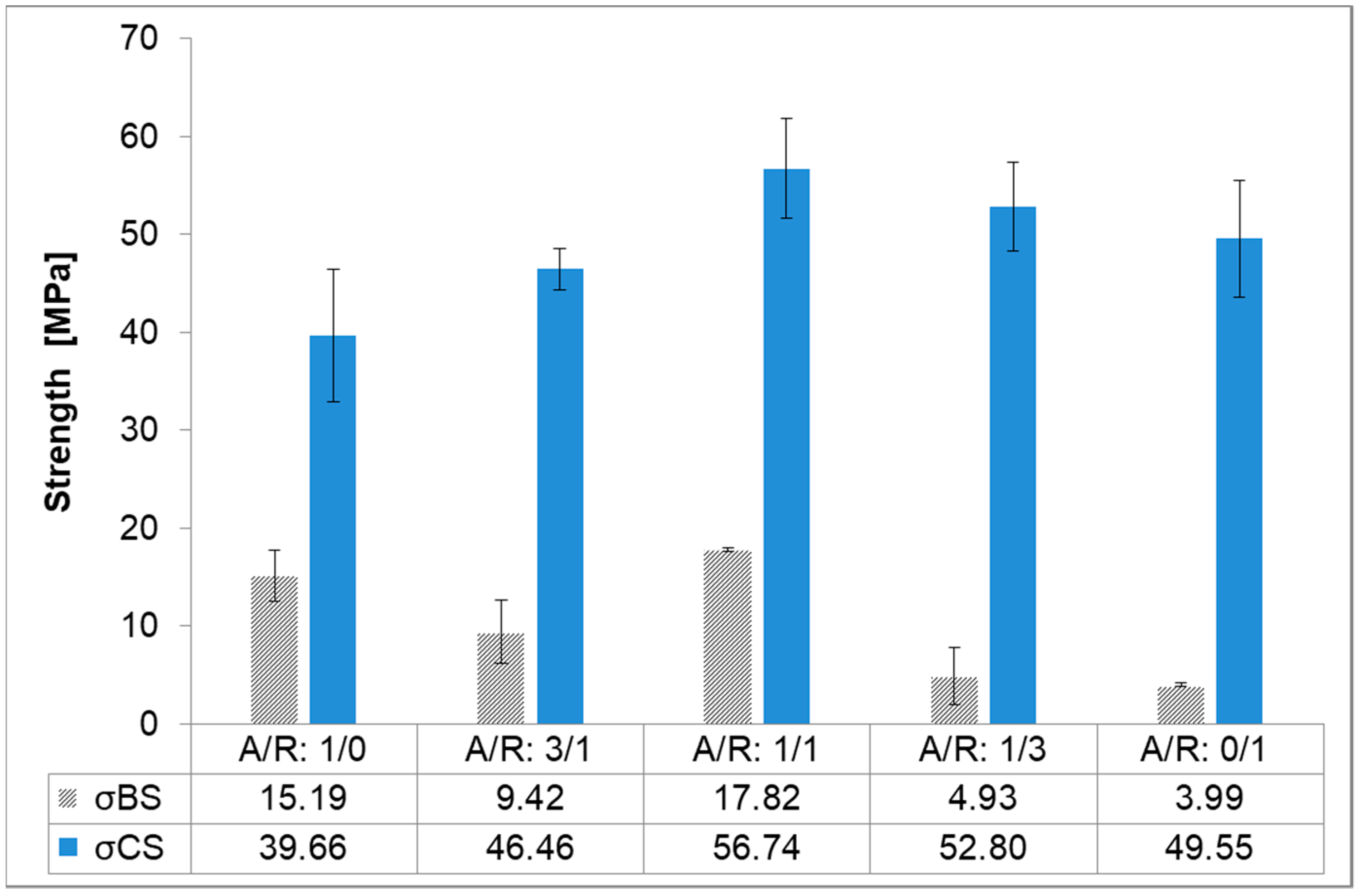 Materials 12 01173 g003