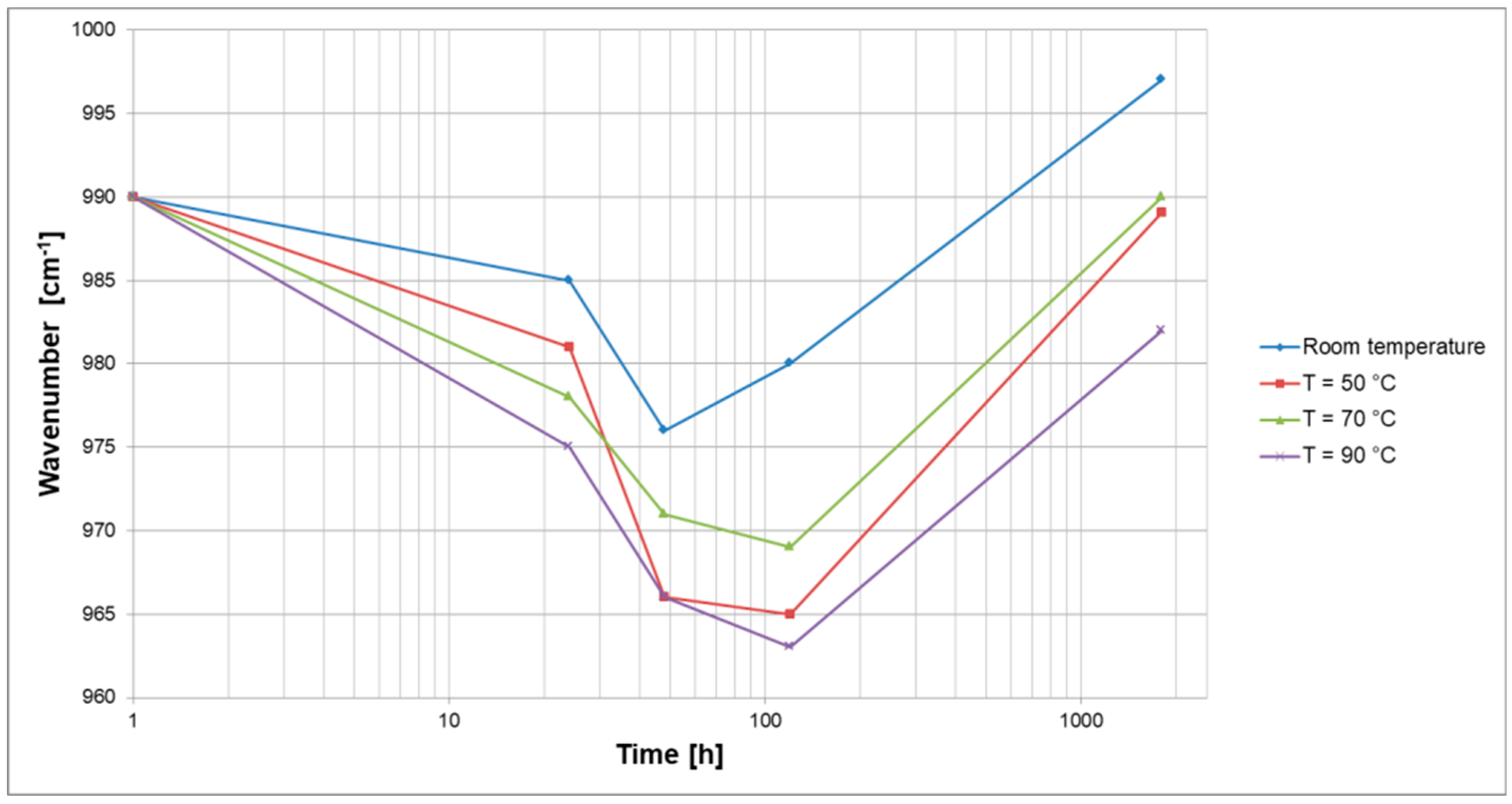 Materials 12 01173 g007