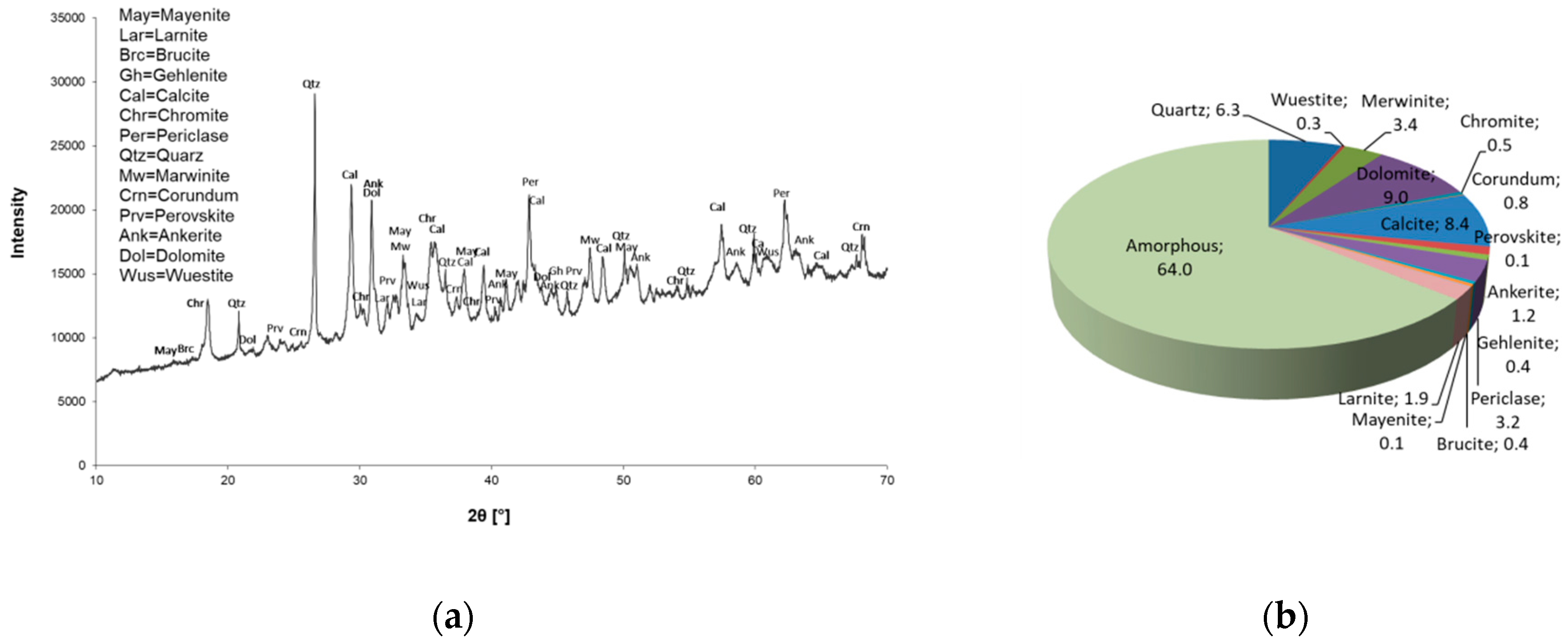Materials 12 01173 g008