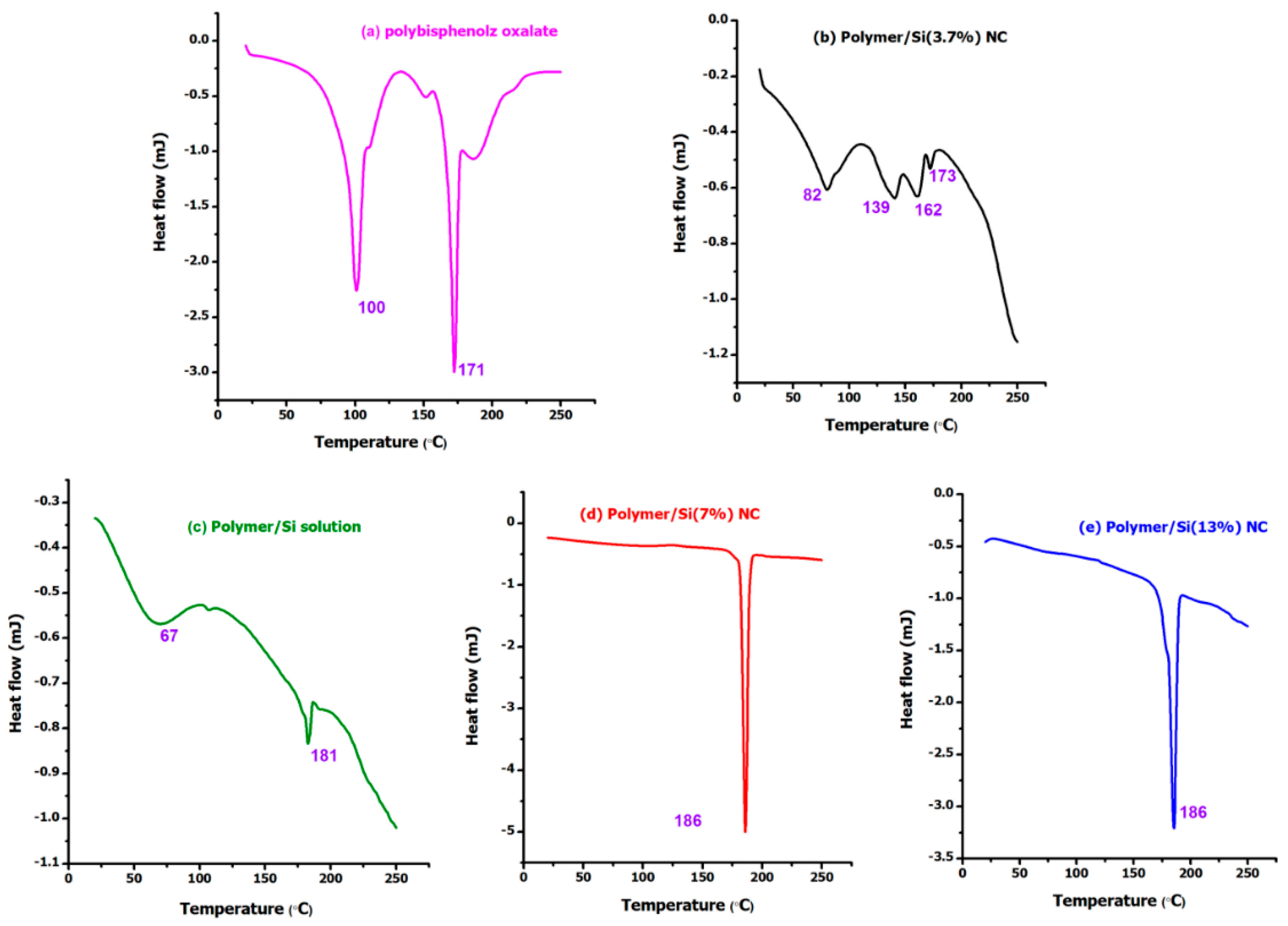 Materials 12 01178 g003