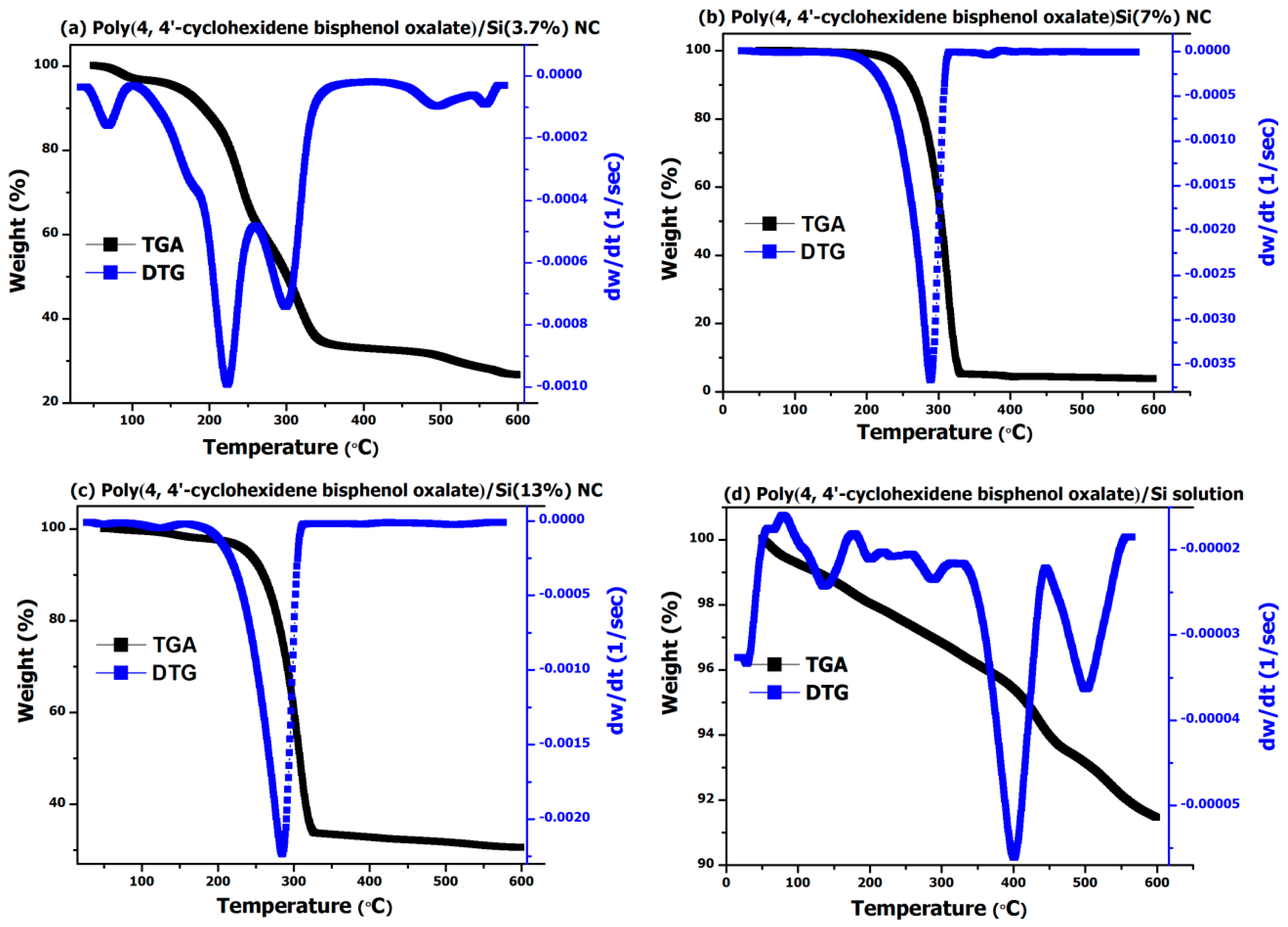 Materials 12 01178 g004
