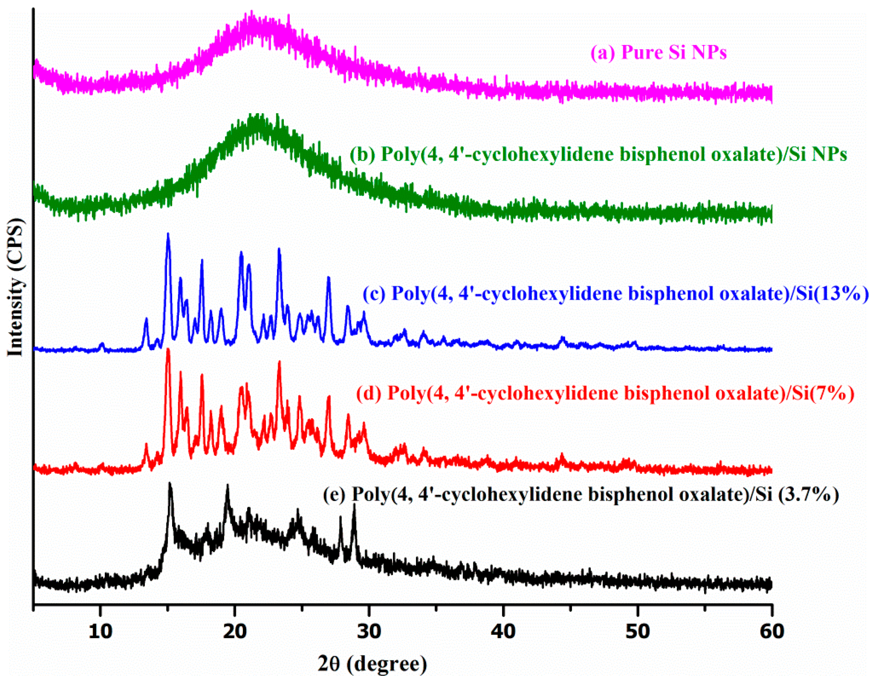 Materials 12 01178 g006