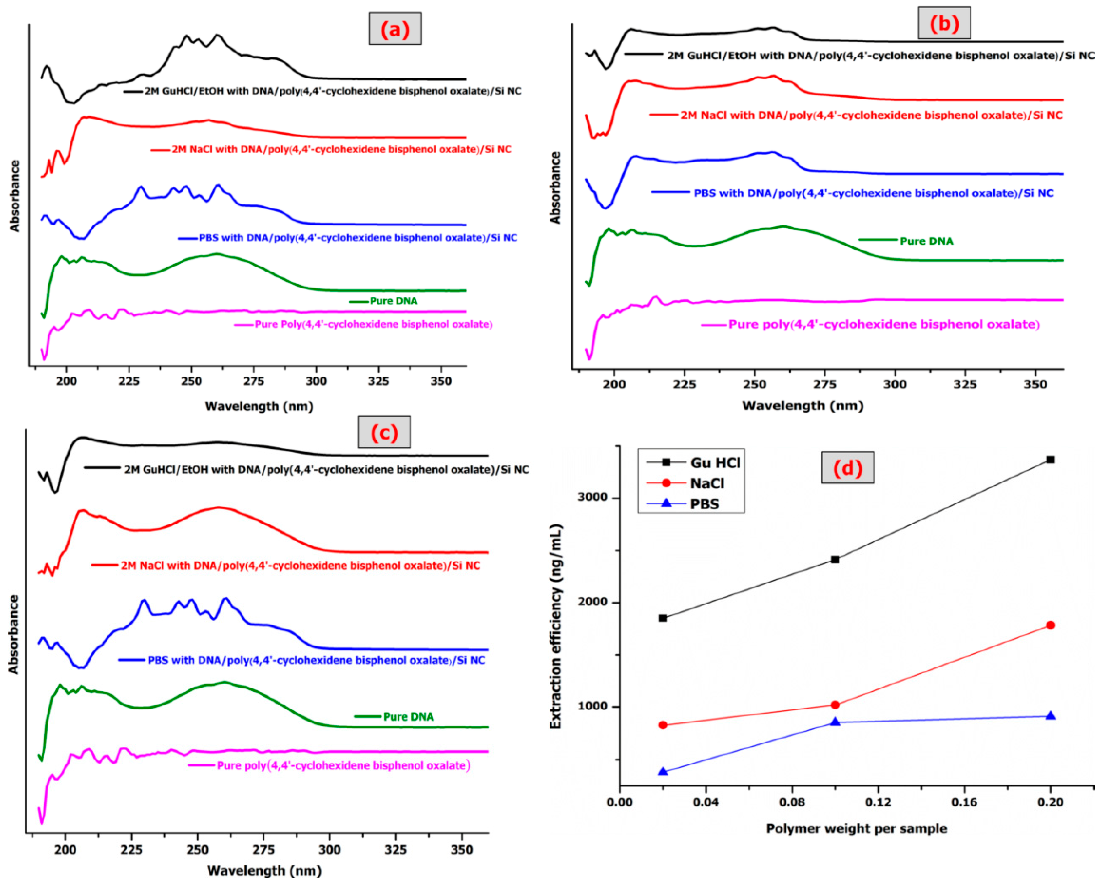 Materials 12 01178 g008