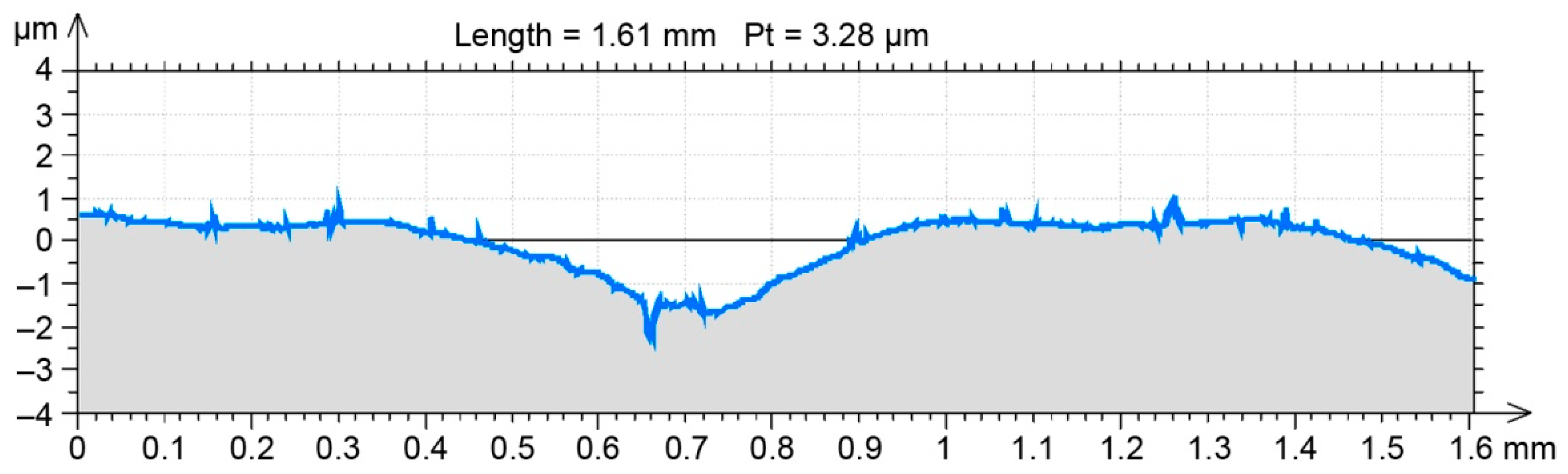 Materials 12 01179 g003 550
