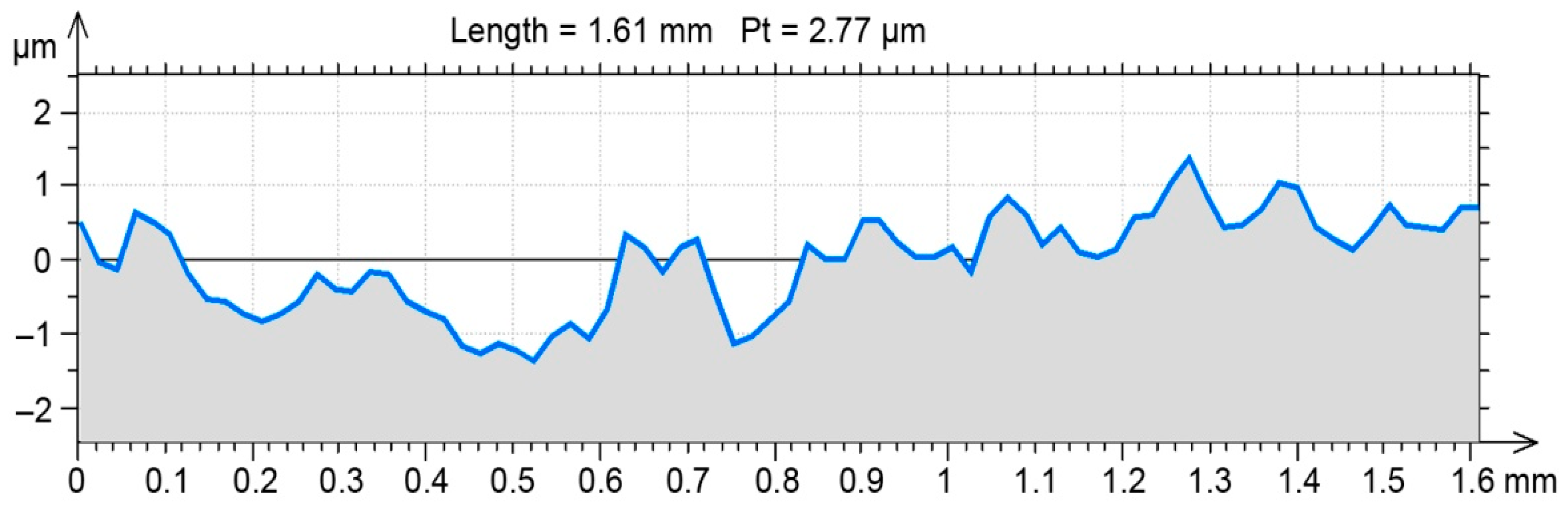 Materials 12 01179 g008 550