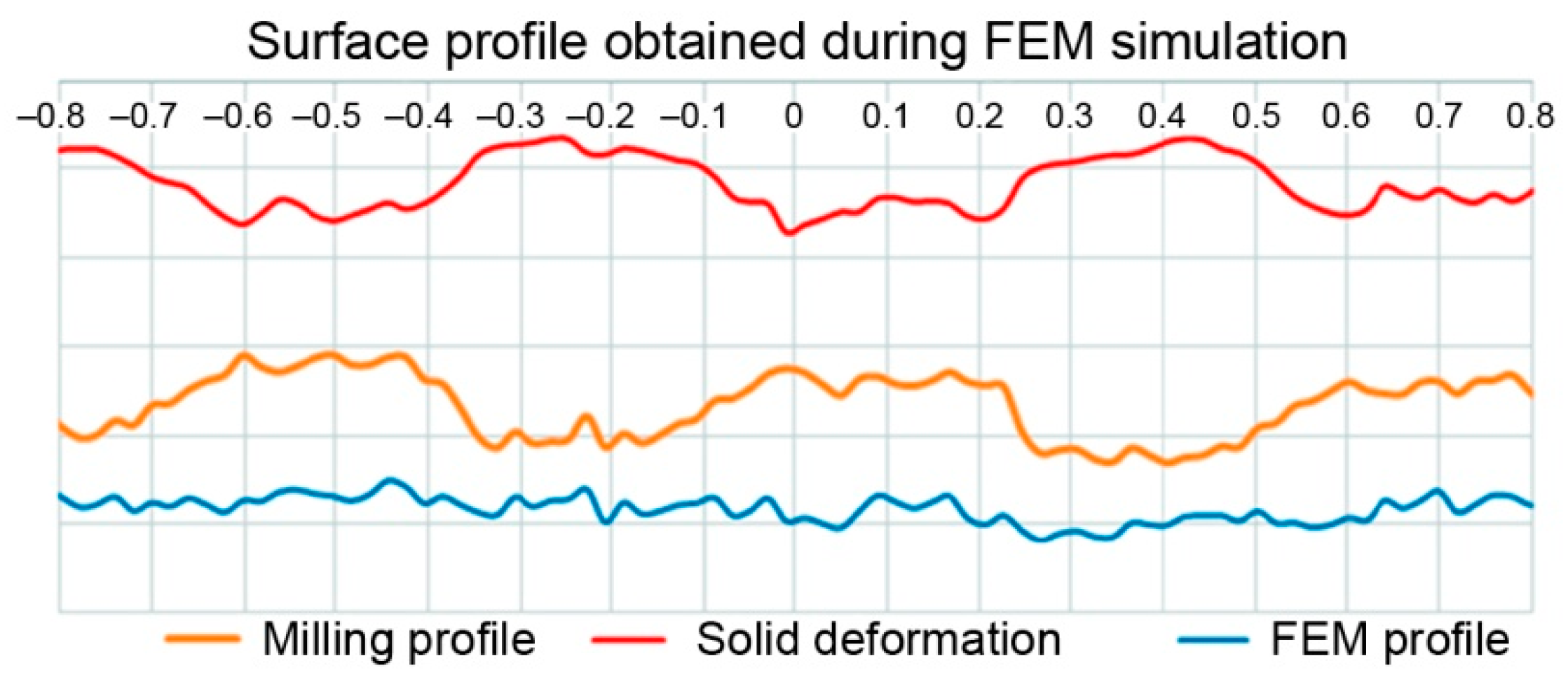 Materials 12 01179 g009 550